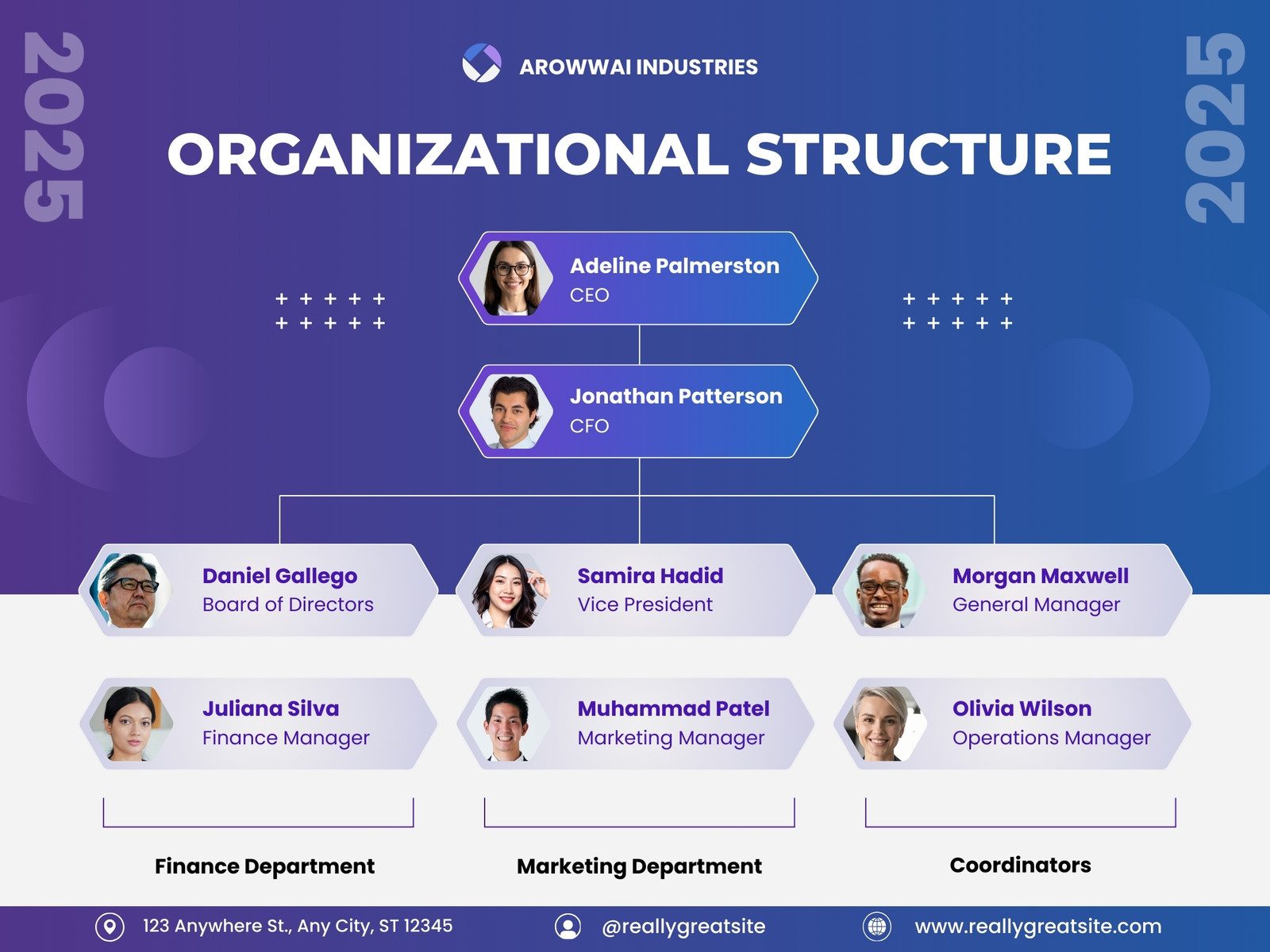 Blue and Purple Modern Organizational Structure Chart