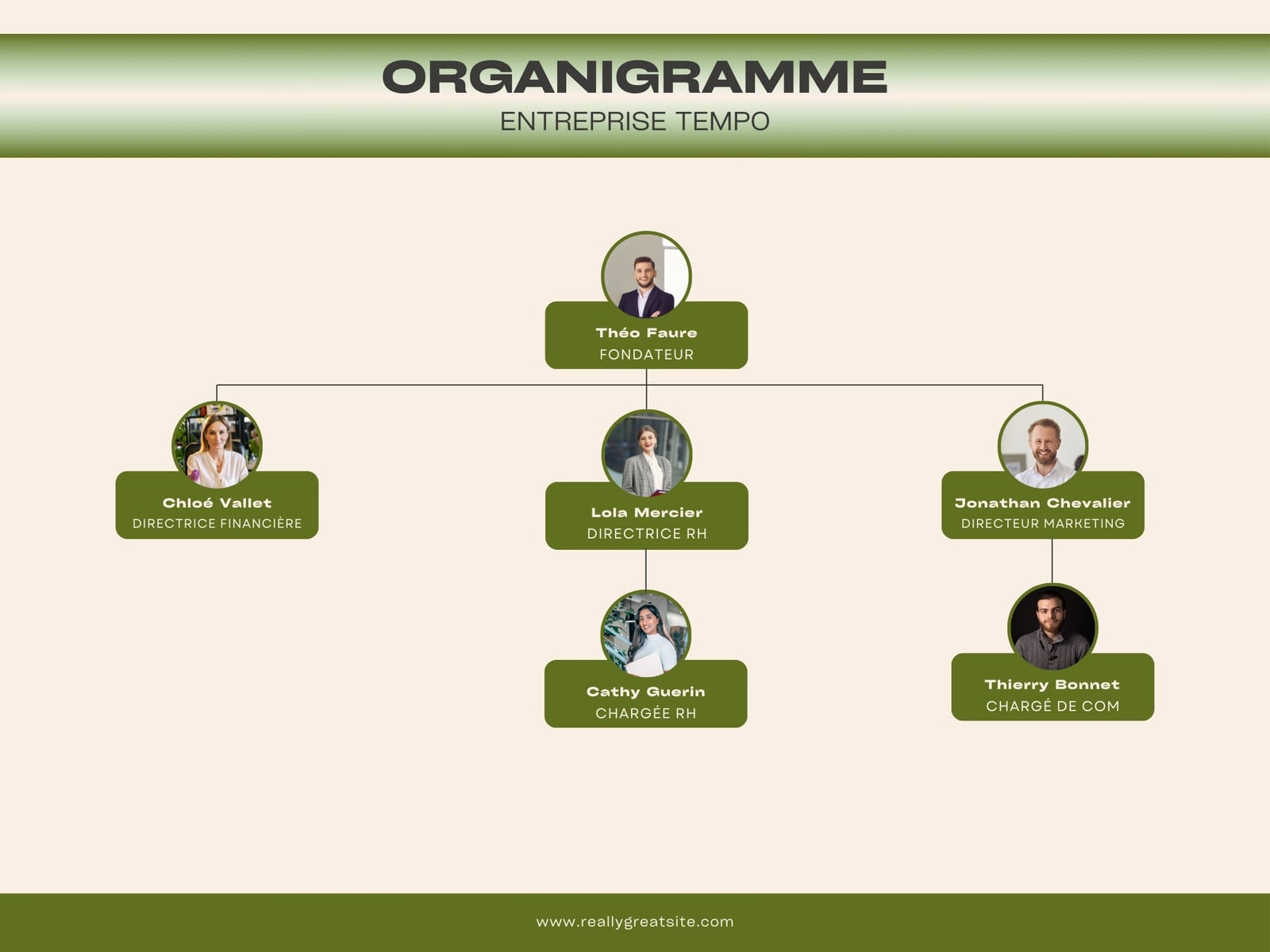 Organigramme Entreprise Professionnel Moderne Vert Beige