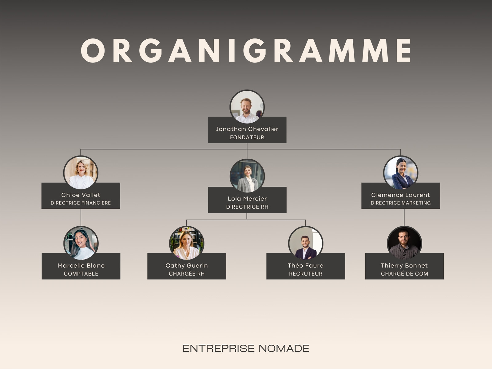 Organigramme Entreprise Professionnel Moderne Gris