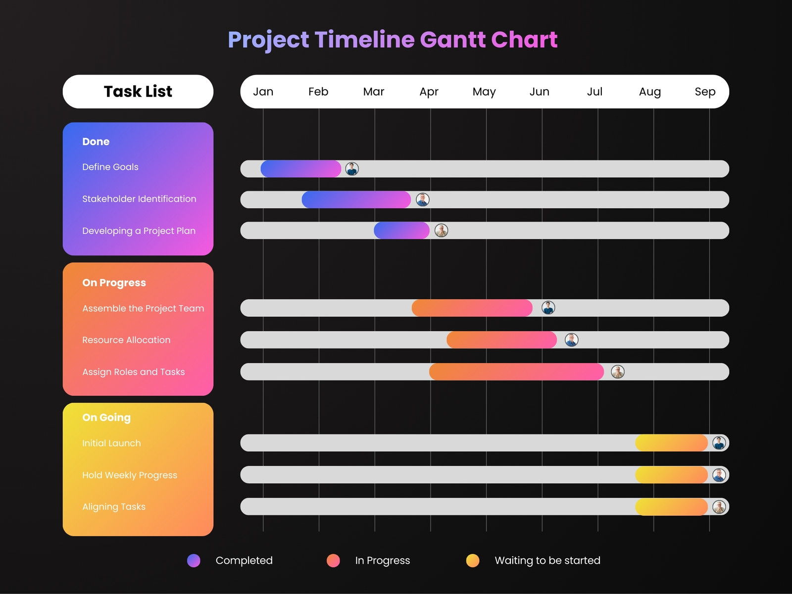 Purple and Yellow Modern Project Timeline Gantt Graph