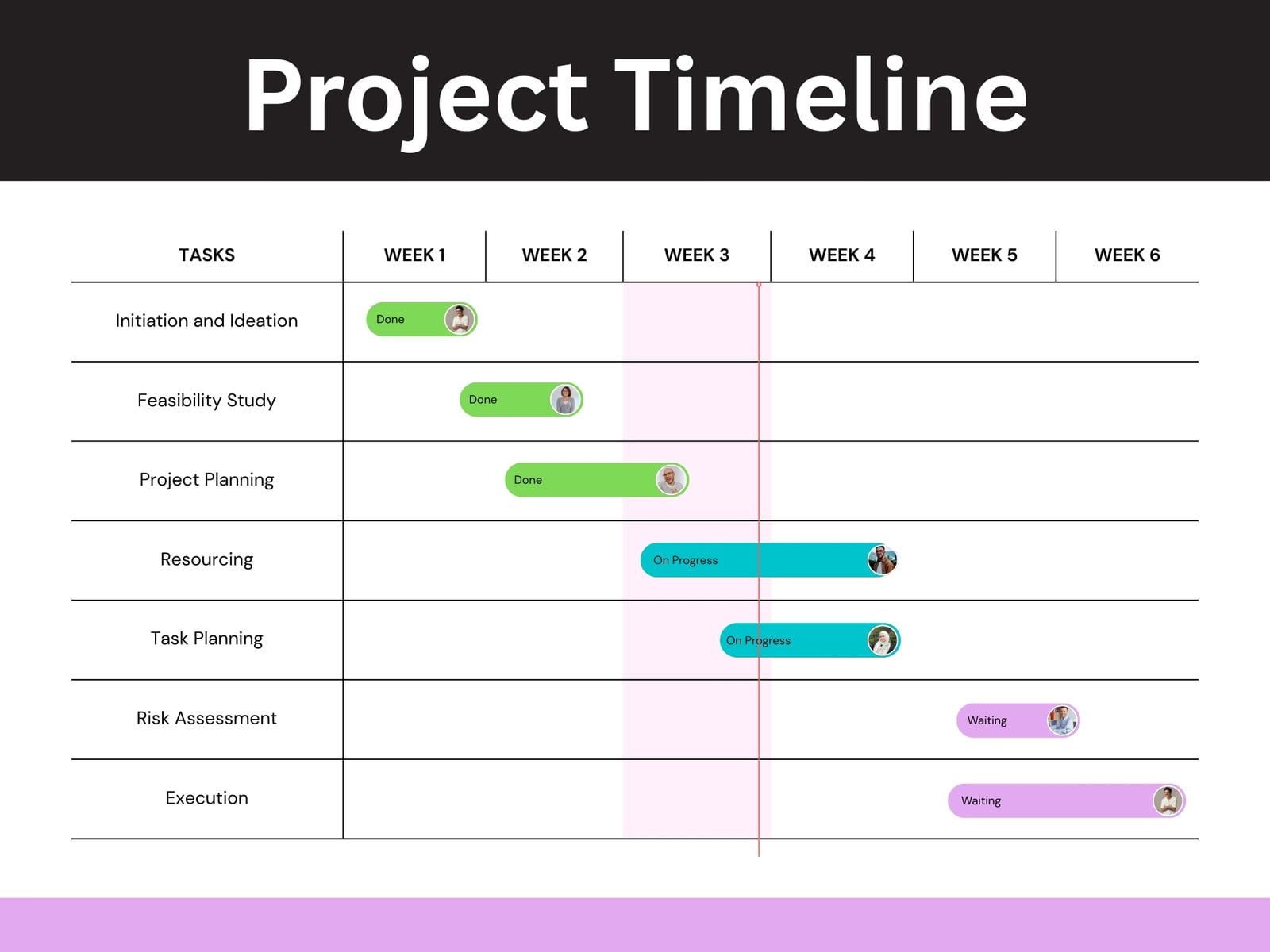Black and Purple Simple Project Timeline Gantt Graph