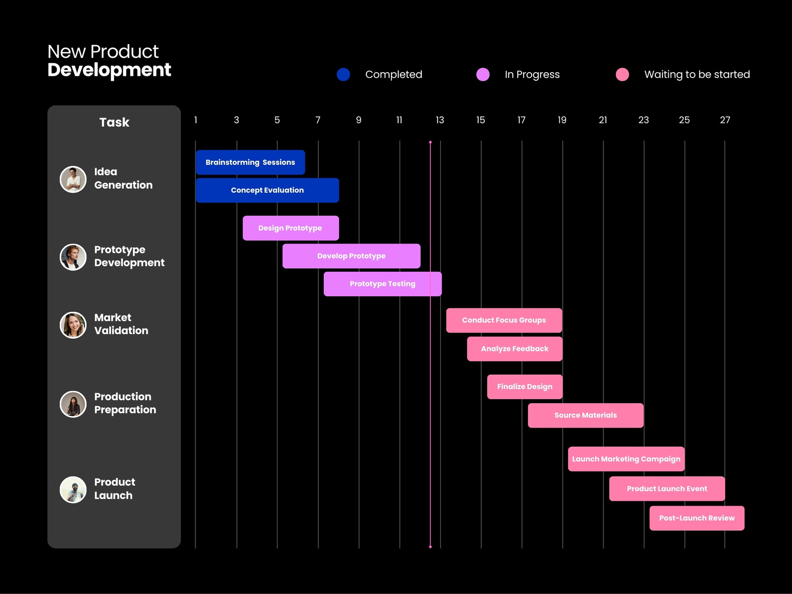 Blue and Pink Modern Product Development Gantt Graph