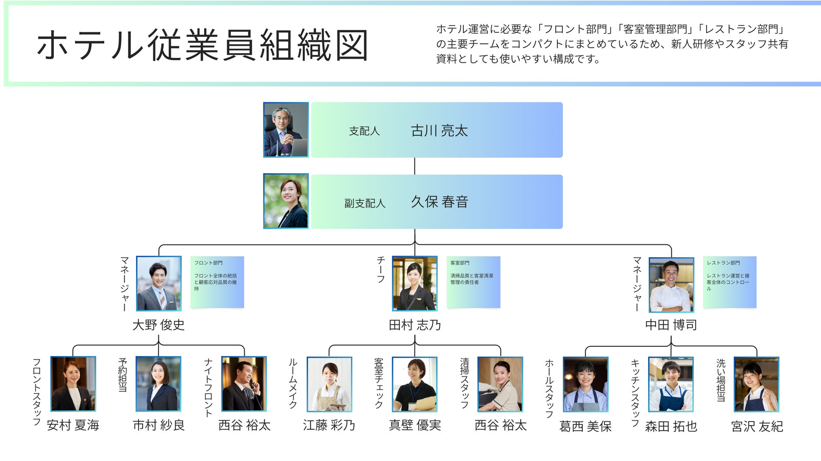 青 緑 モダン 写真 シンプル ホテル従業員 組織図 ホワイトボード