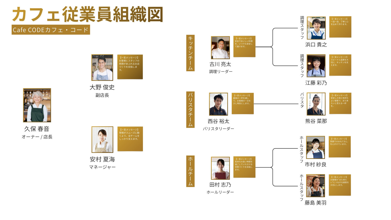 茶色 シンプル 写真 カフェ 従業員 組織図 ホワイトボード