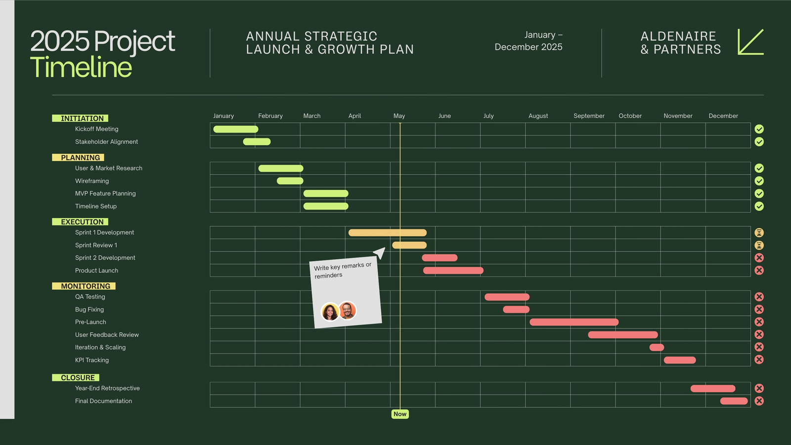 Green Minimalist Modern Project Timeline Gantt Chart Whiteboard