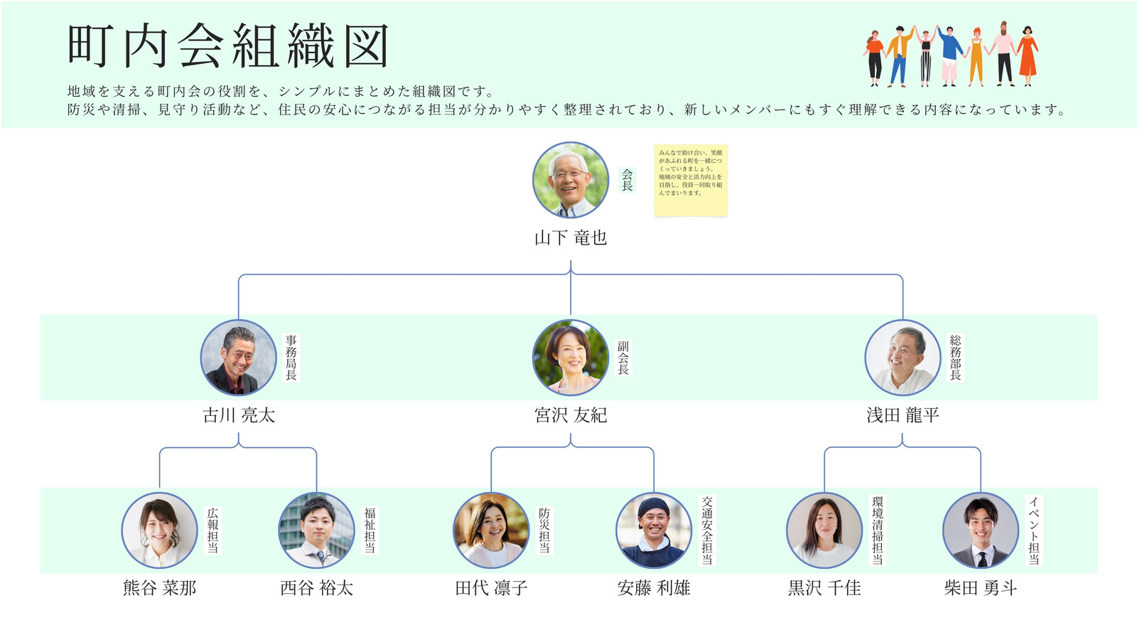 緑 シンプル ミニマル 写真 町内会 地域 組織図 ホワイトボード