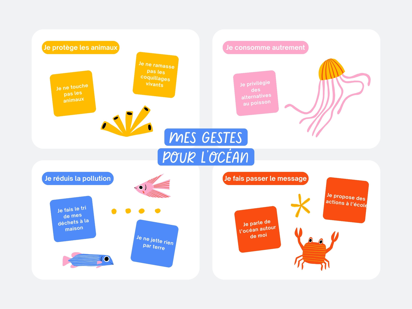 Environnement Écologie Océan Graphique Coloré Illustré