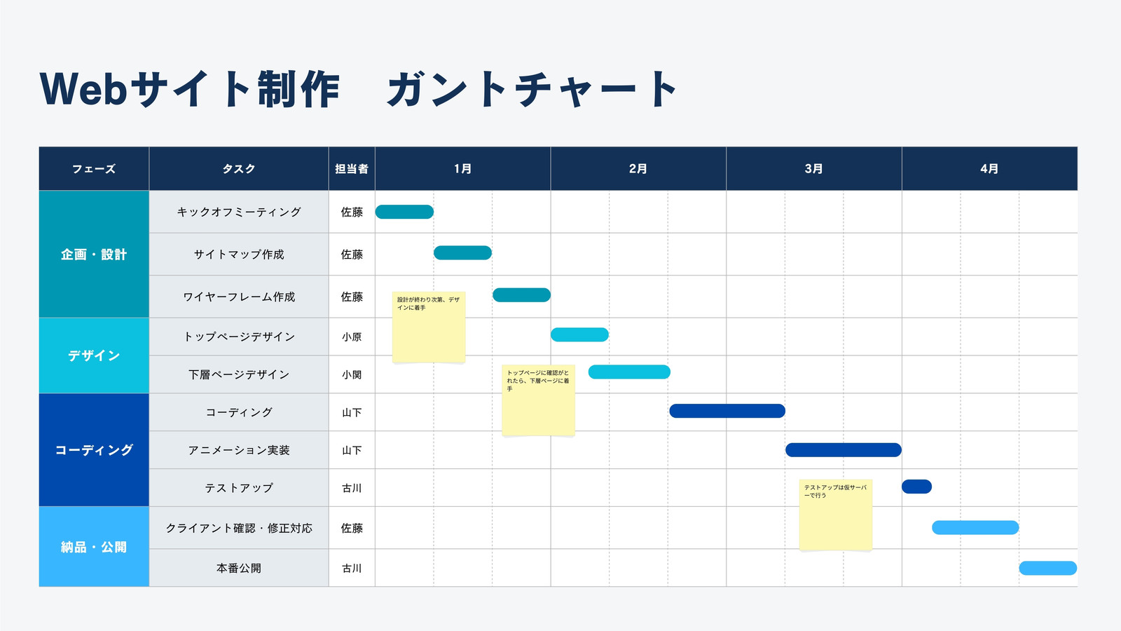 ネイビー シンプル ガントチャート ホワイトボード