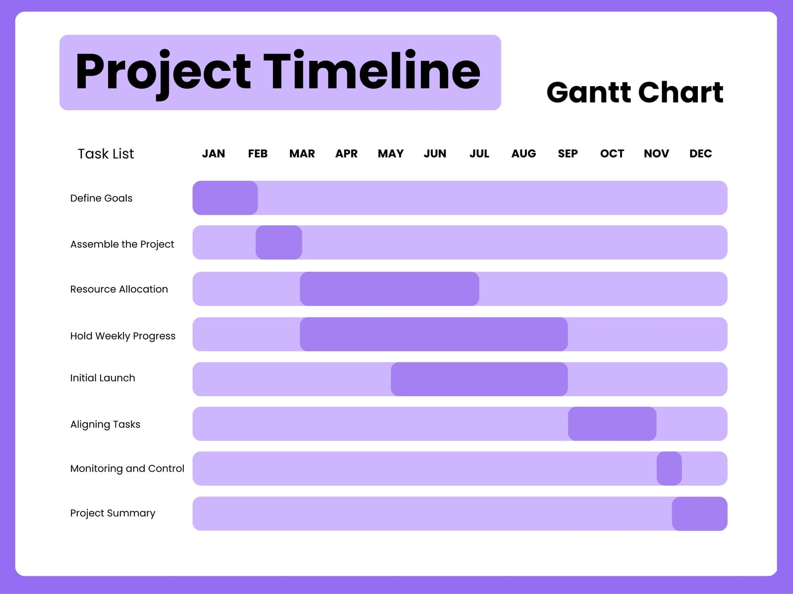 Purple and White Simple Project Timeline Gantt Chart