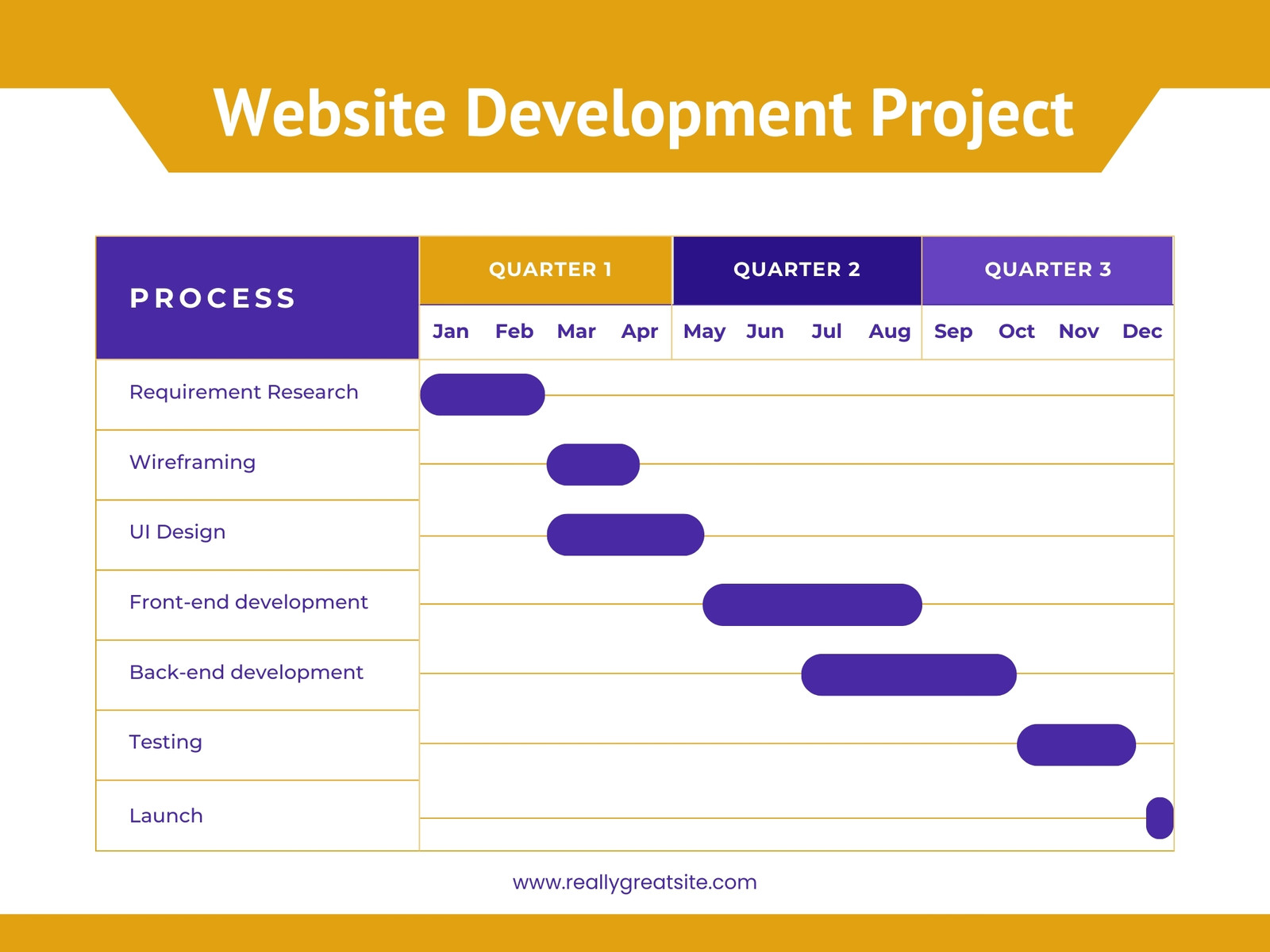 Yellow and Purple Simple Modern Website Development Gantt Chart