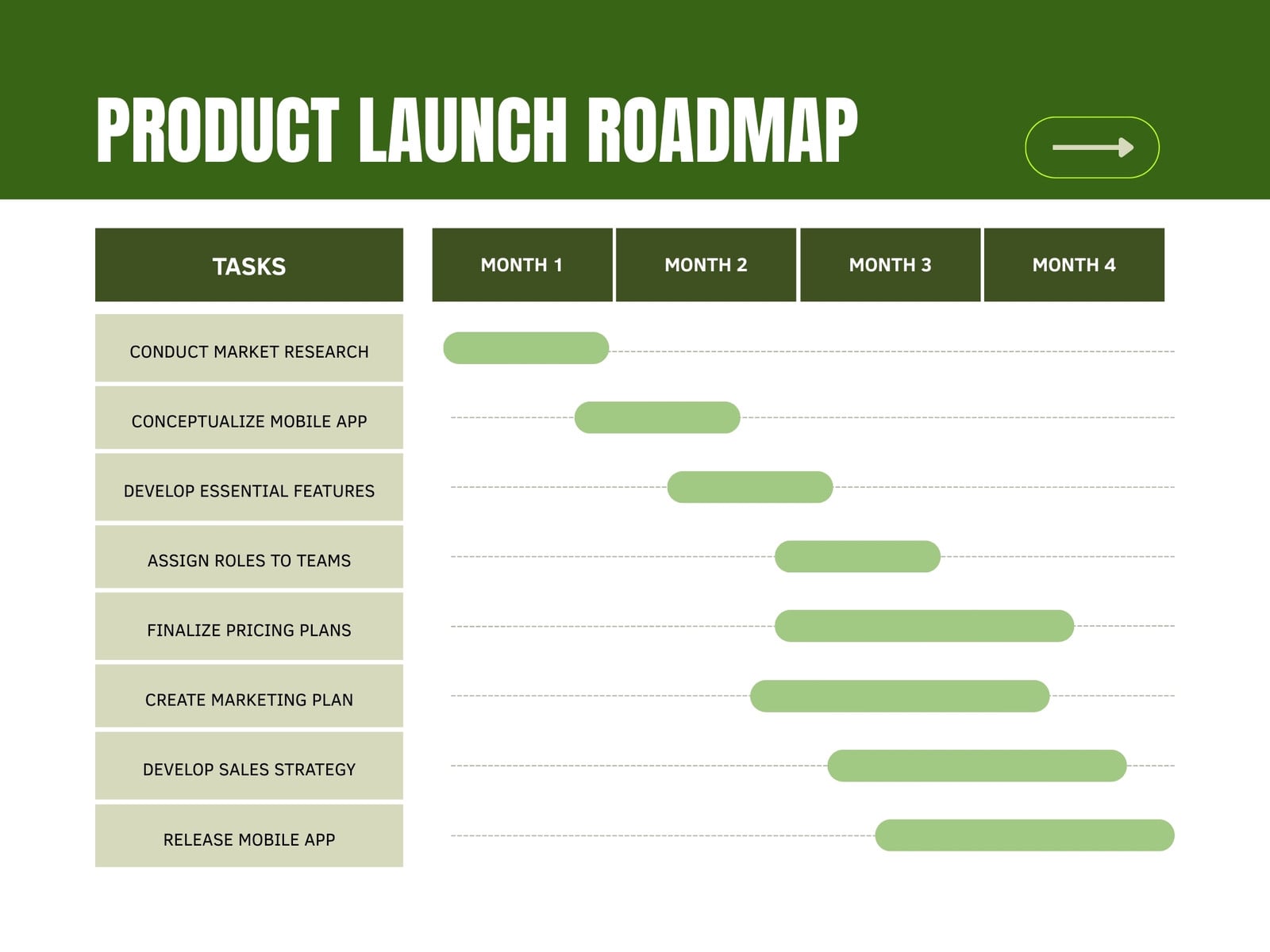 Green and White Simple Product Launch Roadmap Gantt Chart