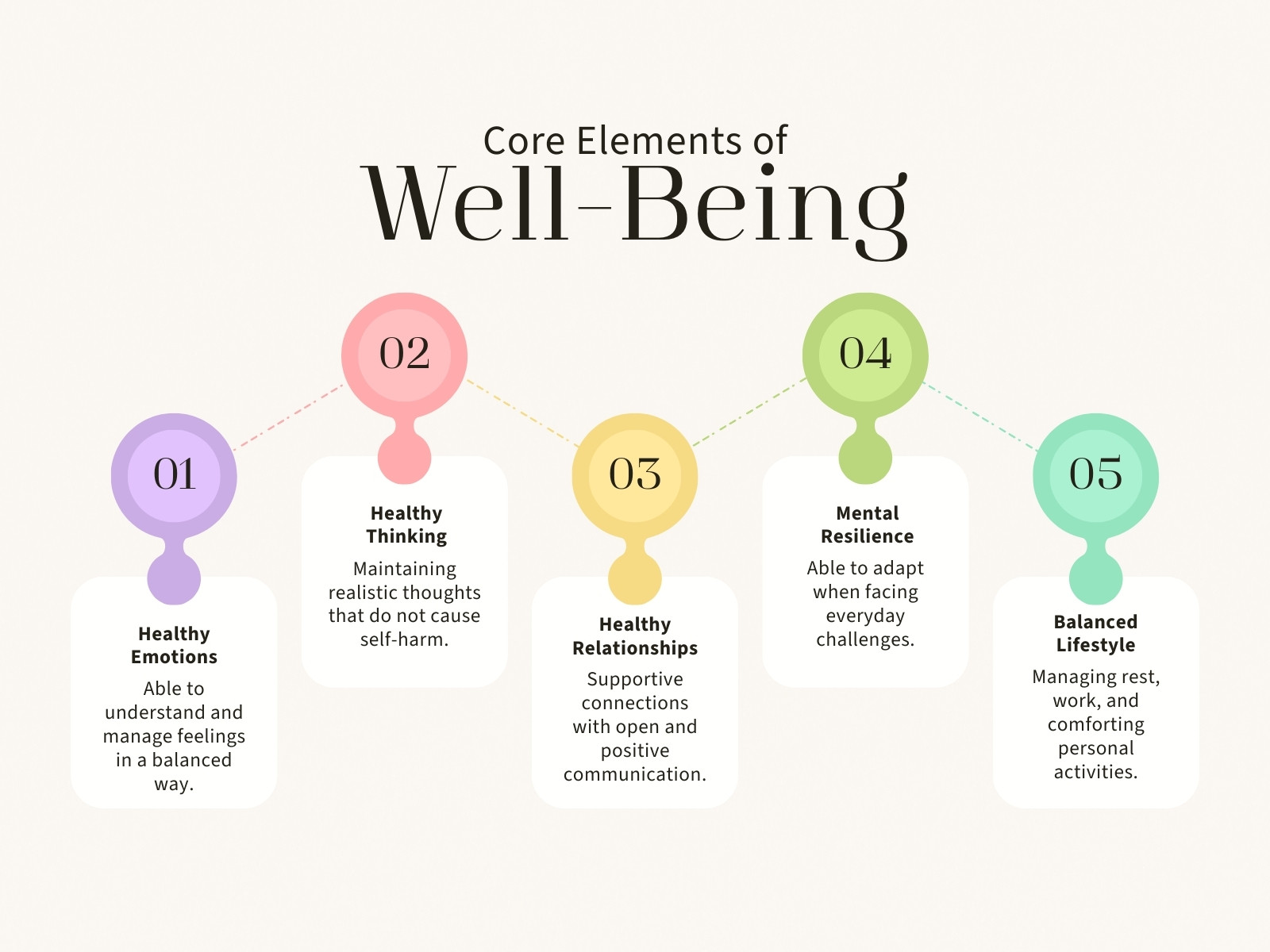 Colorful Beige Simple Modern Elegant Mental Health Tips Graph