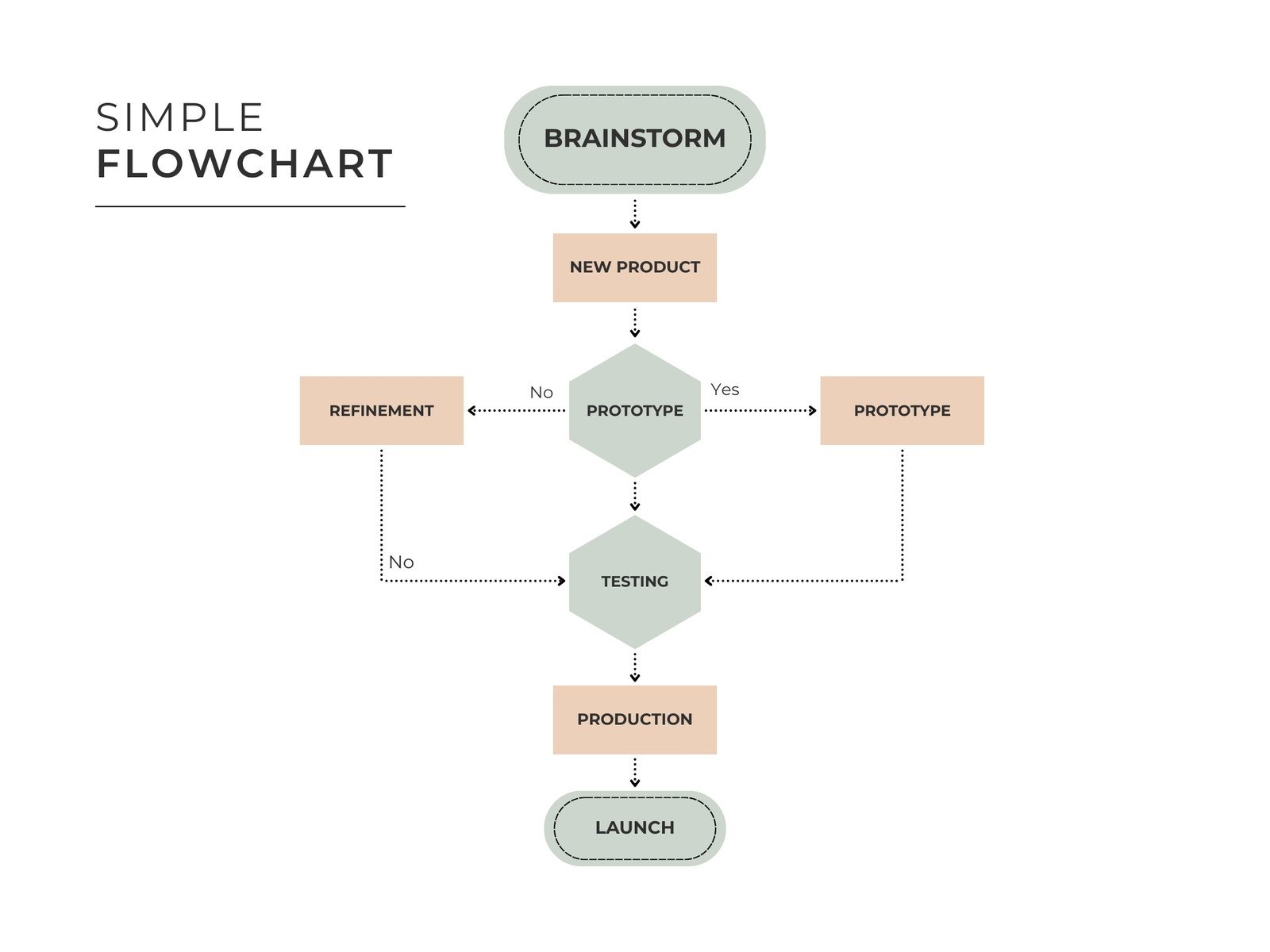 Green and Peach Simple Flowchart 