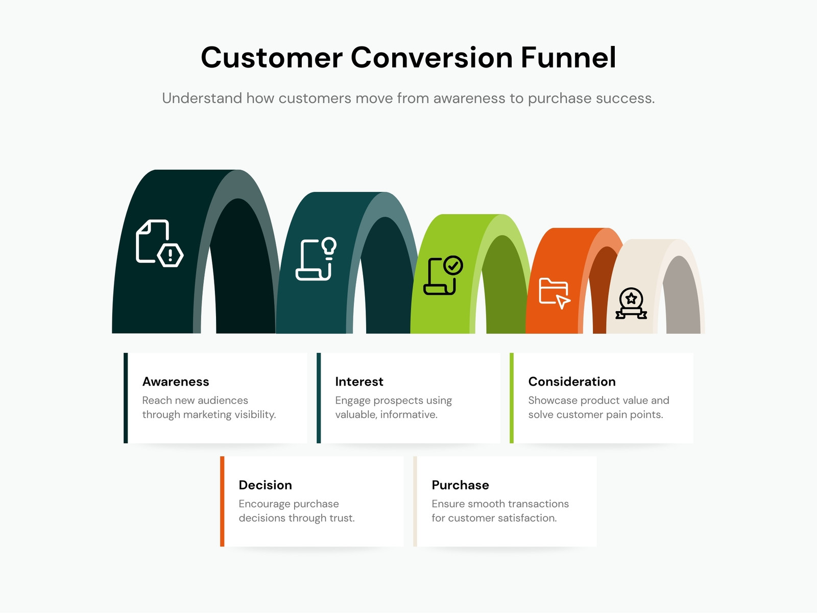 Modern Sales Funnel Stages Infographic Graph
