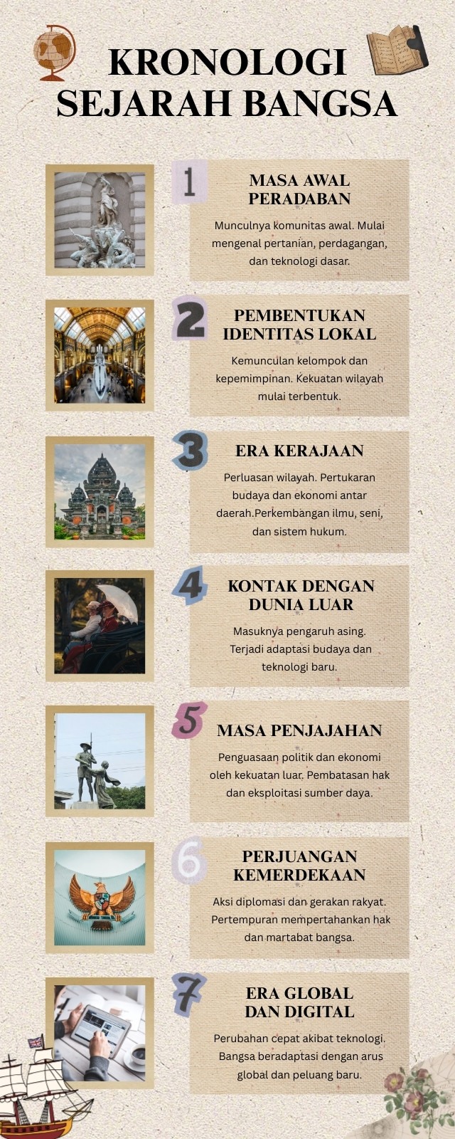 Krem dan Cokelat Ilustratif Kronologi Sejarah Bangsa Infografis
