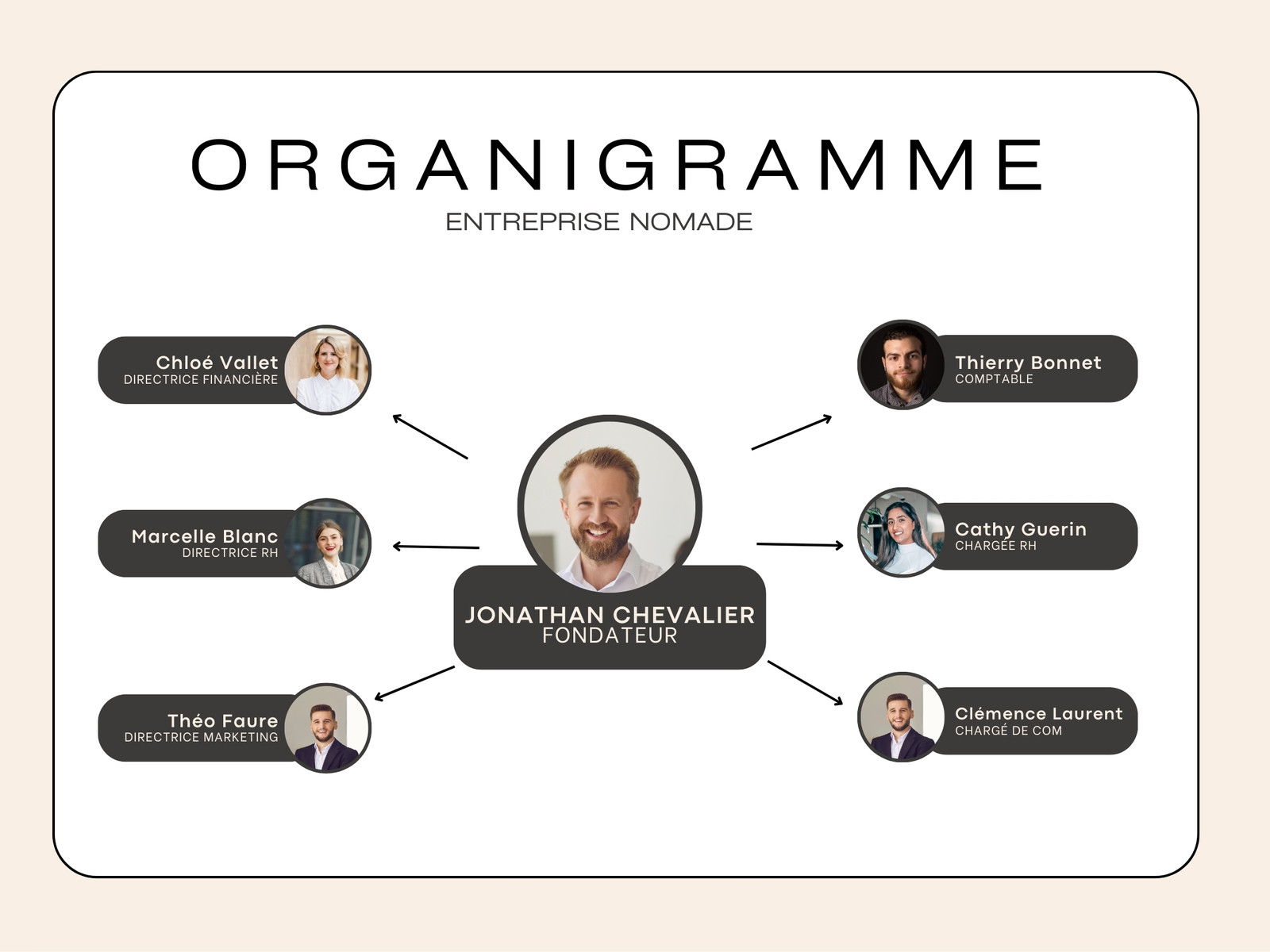 Organigramme Entreprise Professionnel Moderne Beige