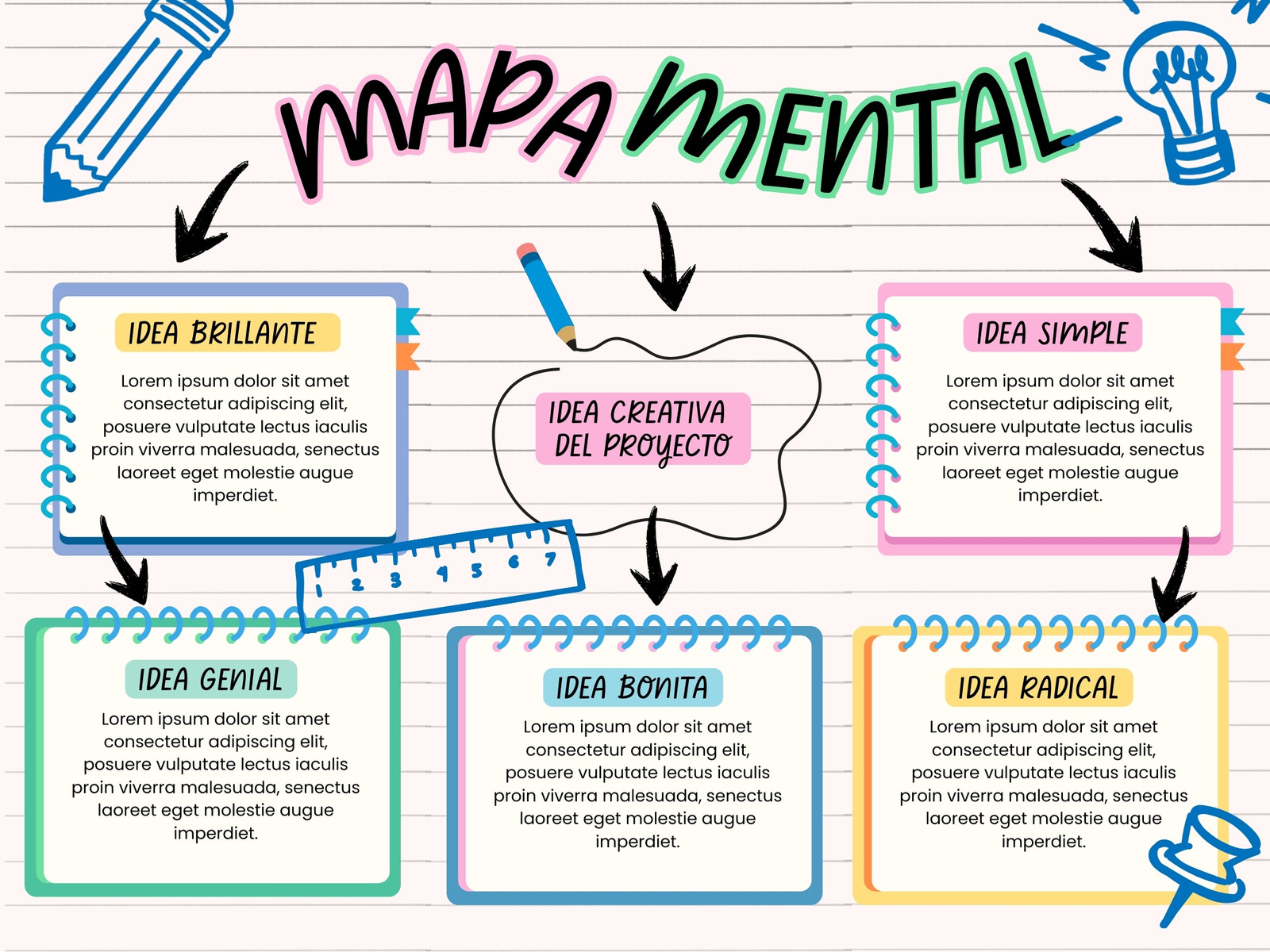 Mapa Conceptual Infantil Colorido
