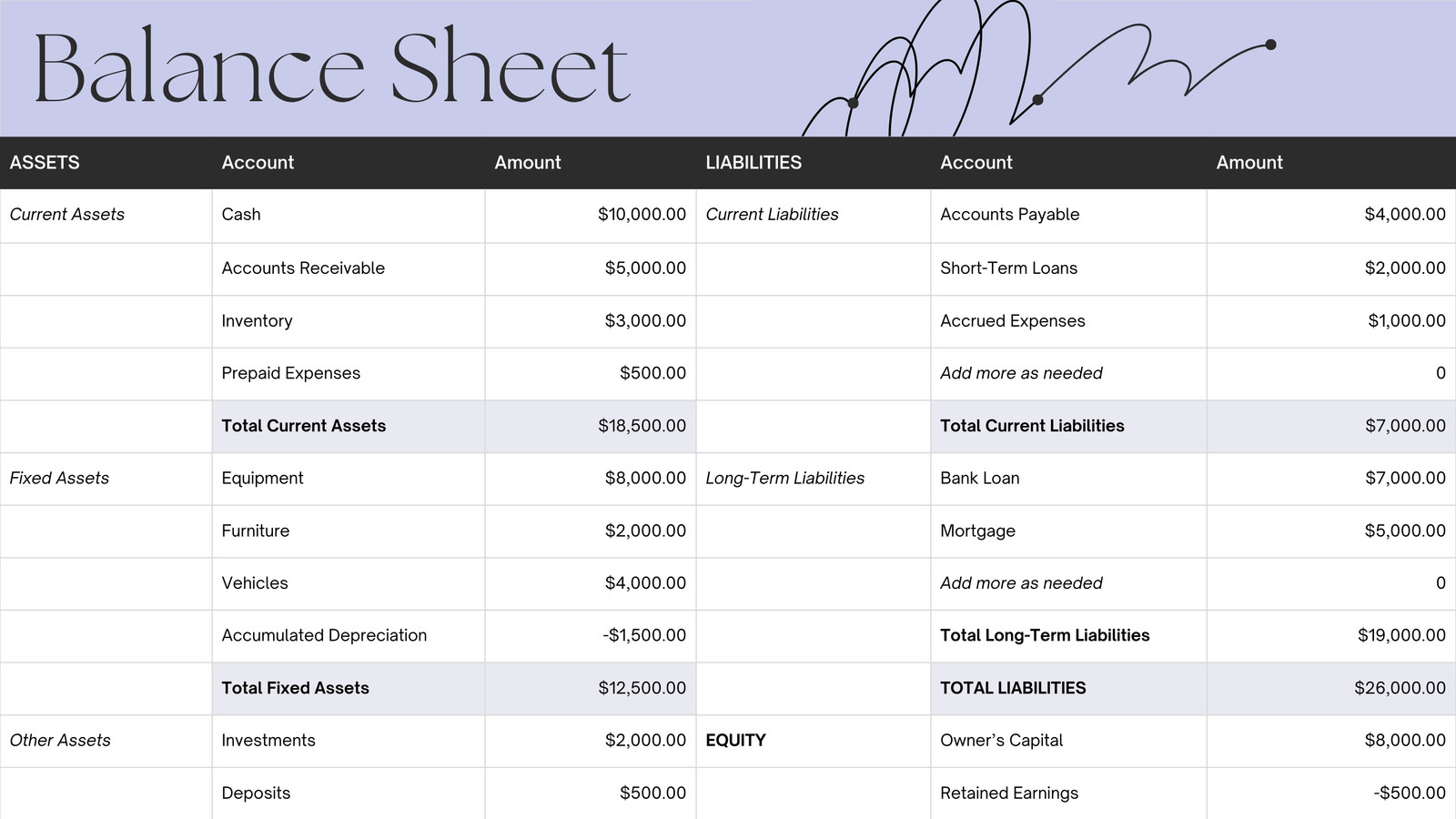 Balance Sheet in Pastel Purple Black and White Modern Editorial Minimalist Style