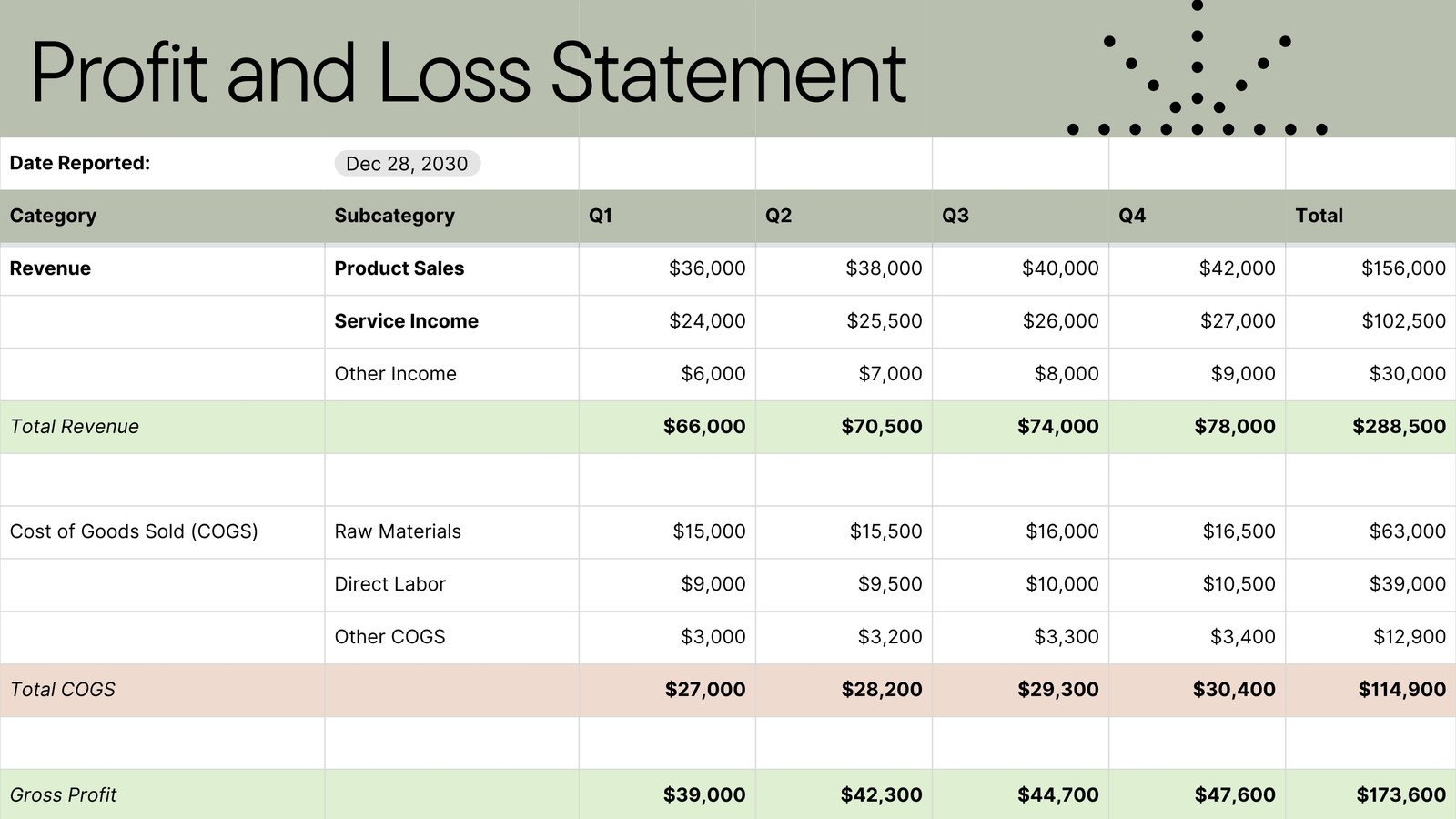 Profit and loss statement Sheet in Green Light Brown Modern Editorial Minimalist Style