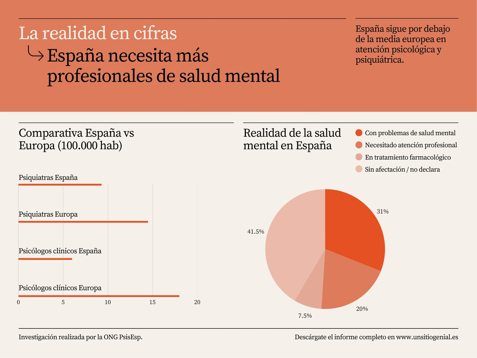 Gráfico en Naranja de estilo Minimalista Conceptual sobre Fisioterapia