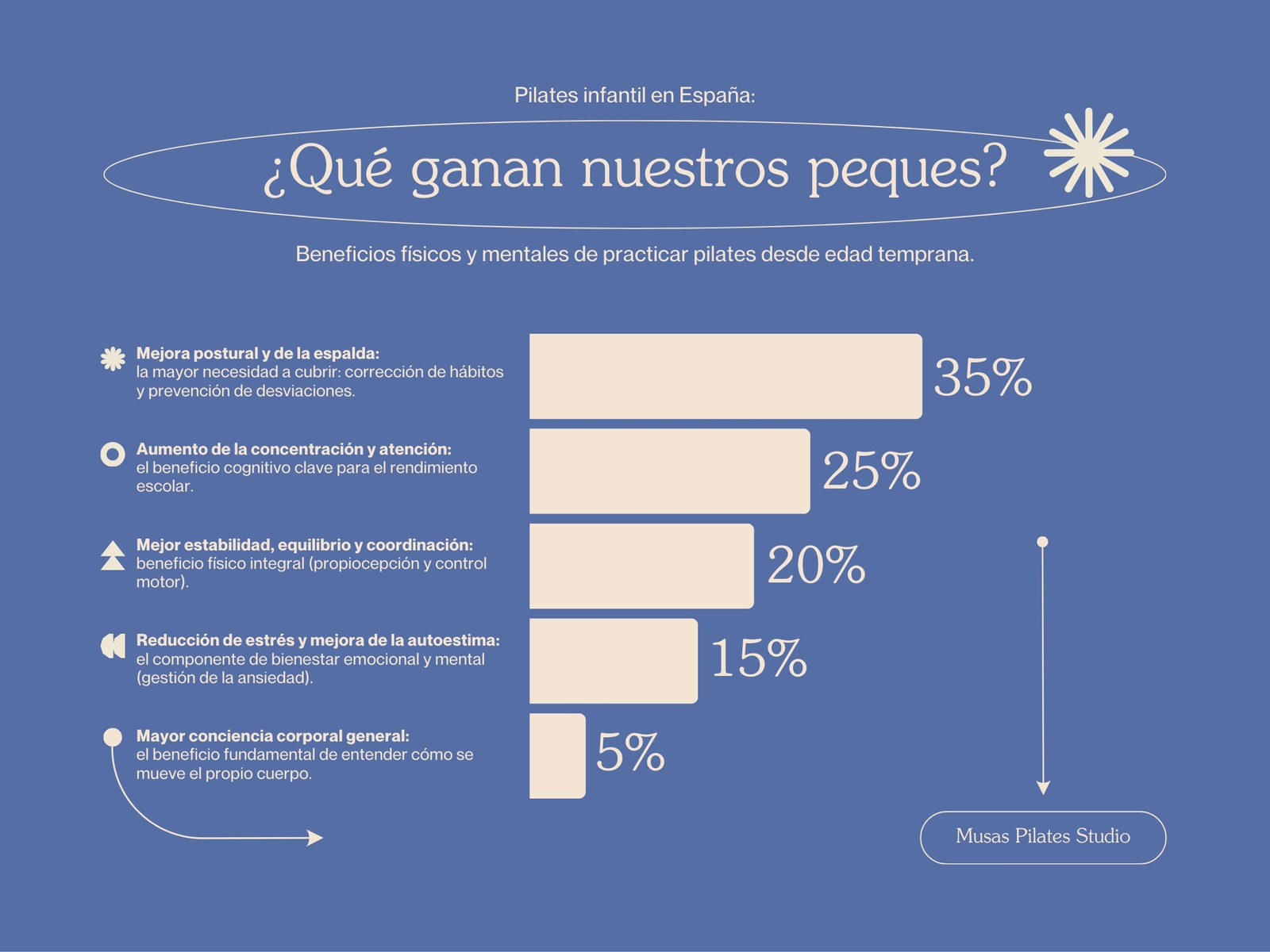 Gráfico en Azul y Beige de estilo Minimalista Conceptual sobre Pilates
