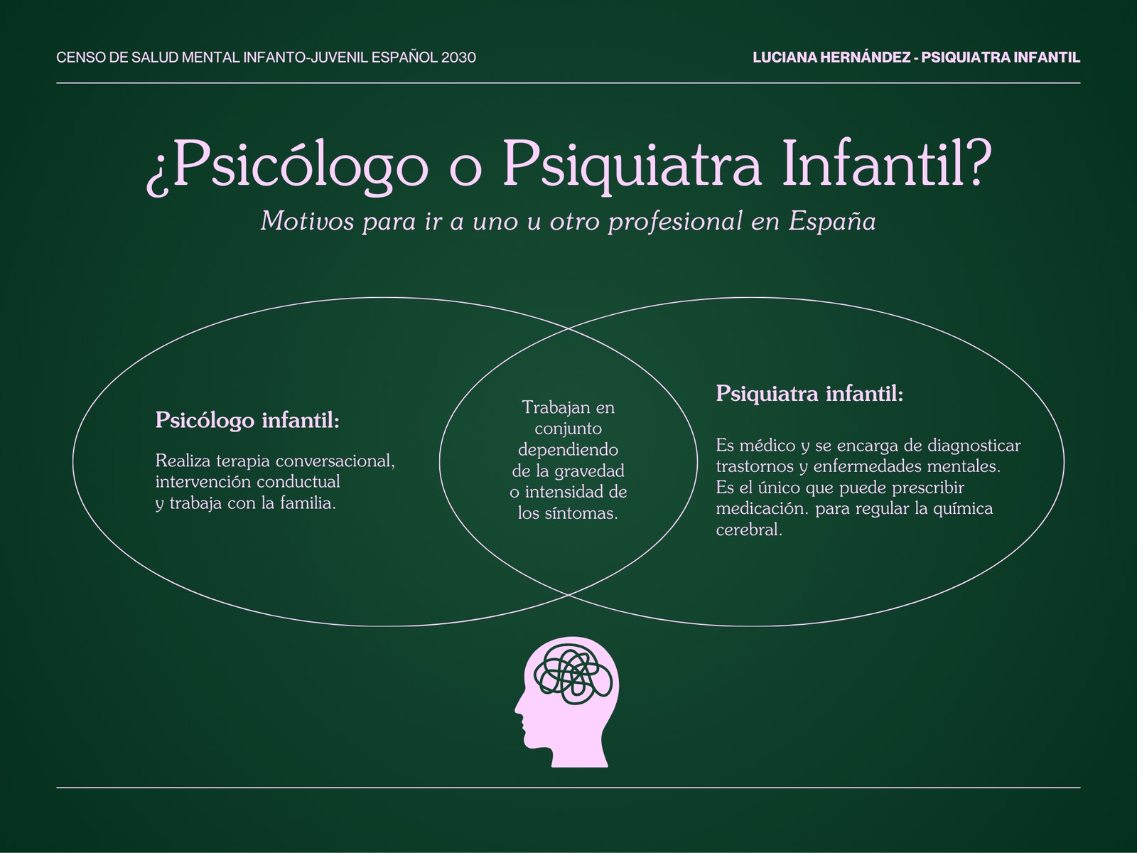 Gráfico en Verde y Rosa claro de estilo Minimalista Conceptual sobre Psiquiatría