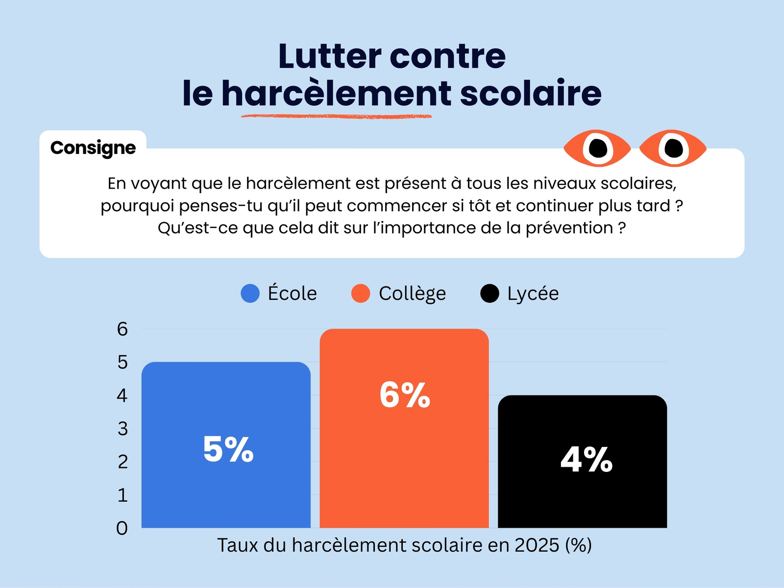 EMC Harcèlement Scolaire Graphique Bleu Rouge Moderne