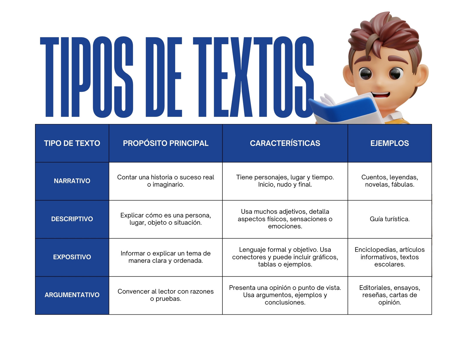 Gráfica de tipos de textos ilustrativo azul y blanco