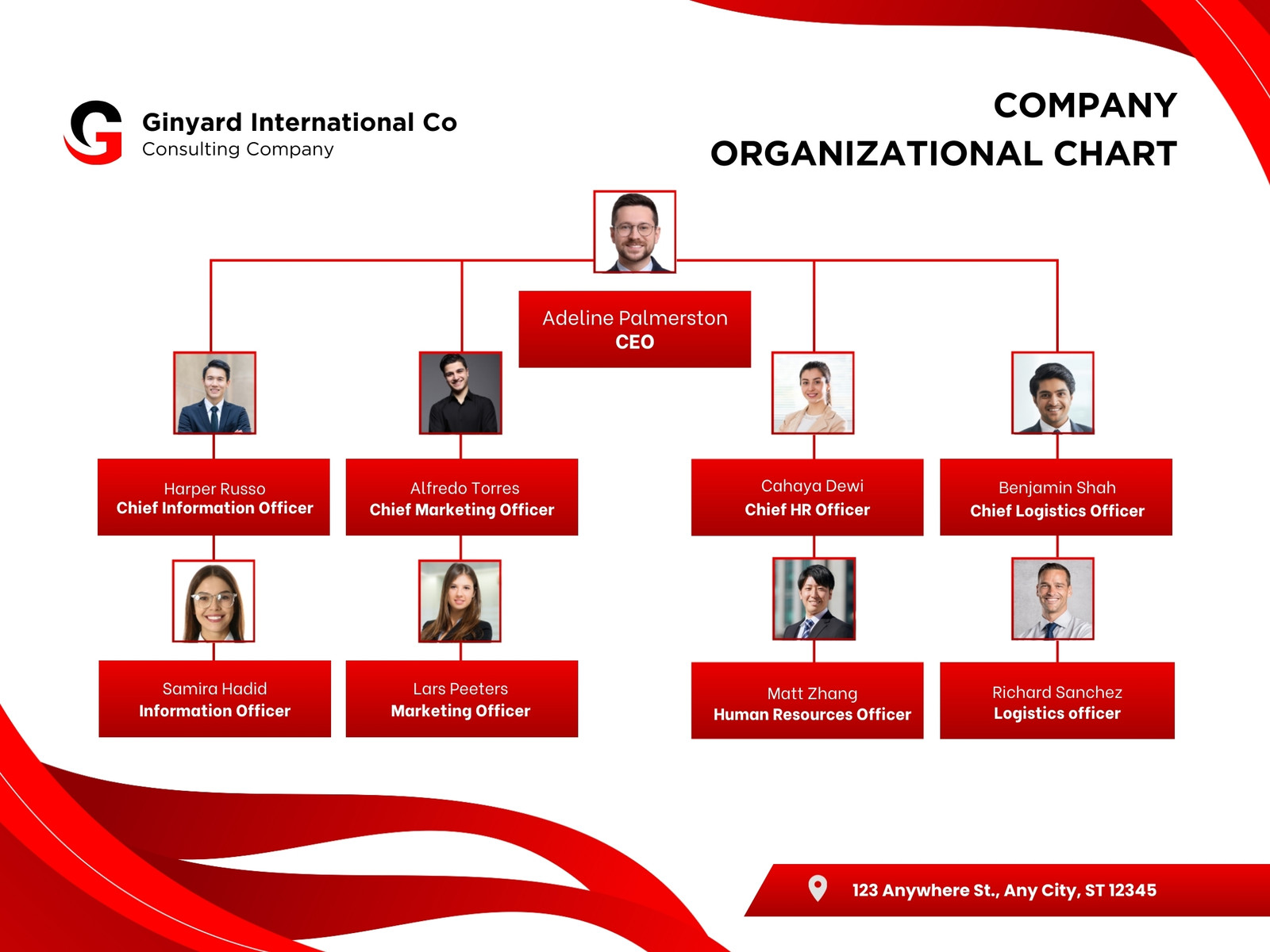 Red Modern Company Organizational Chart Graph