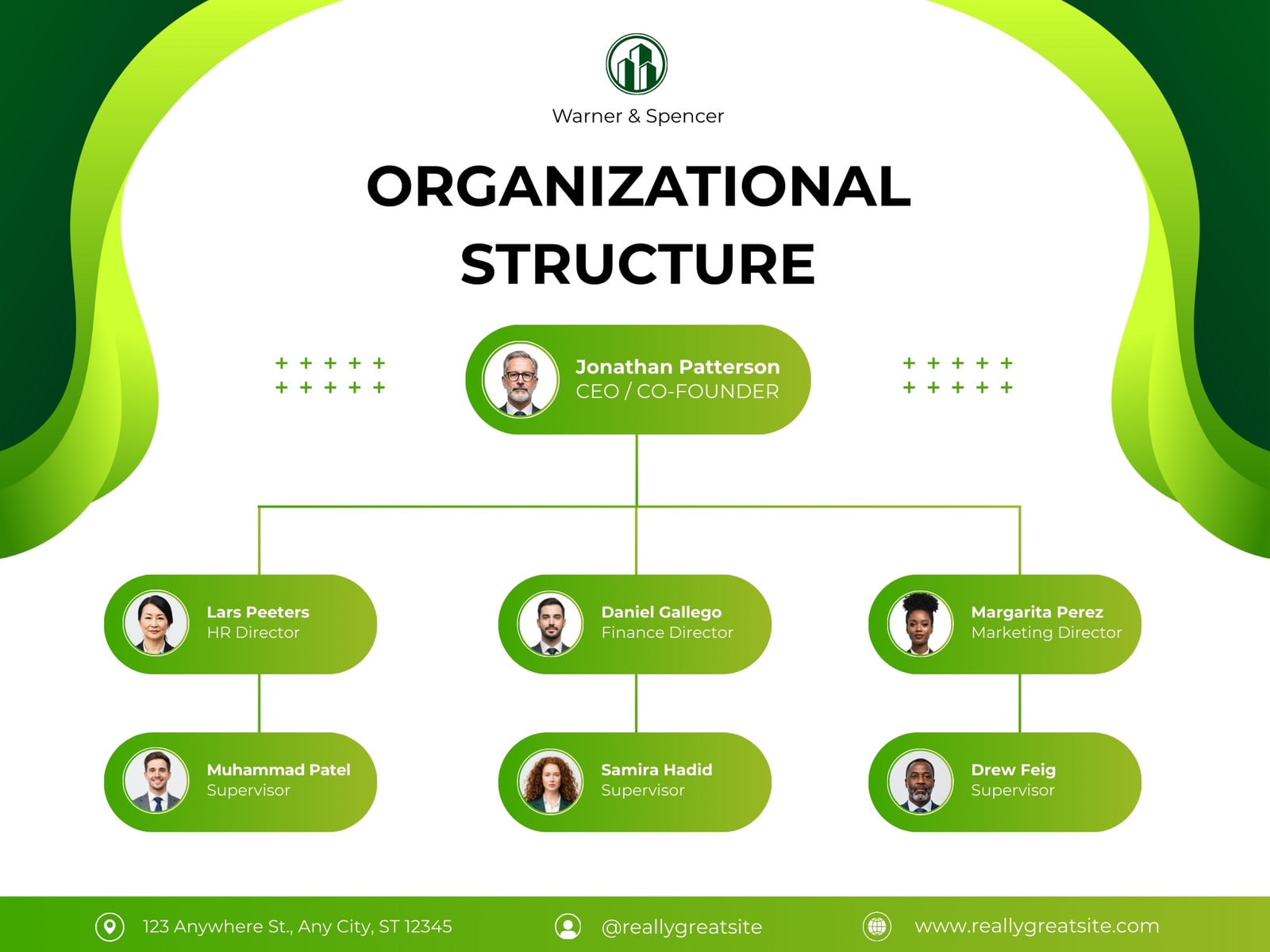 Green Modern Organizational Structure Chart Graph