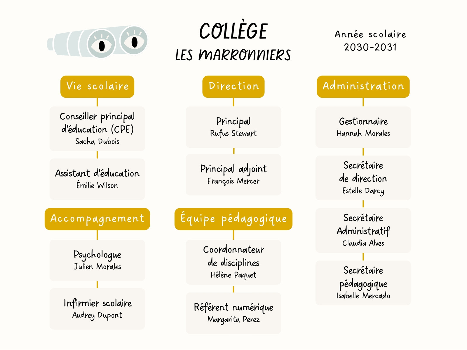 Organigramme Collège Équipe Pédagogique Graphique Coloré Illustré