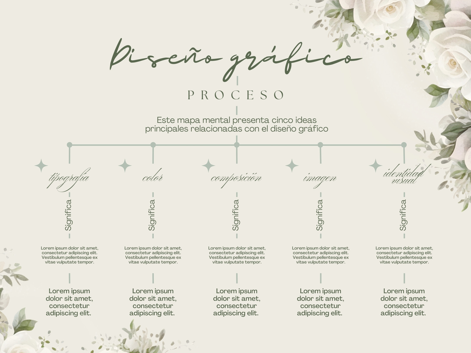 Mapa Conceptual Sencillo Floral Verde y Blanco