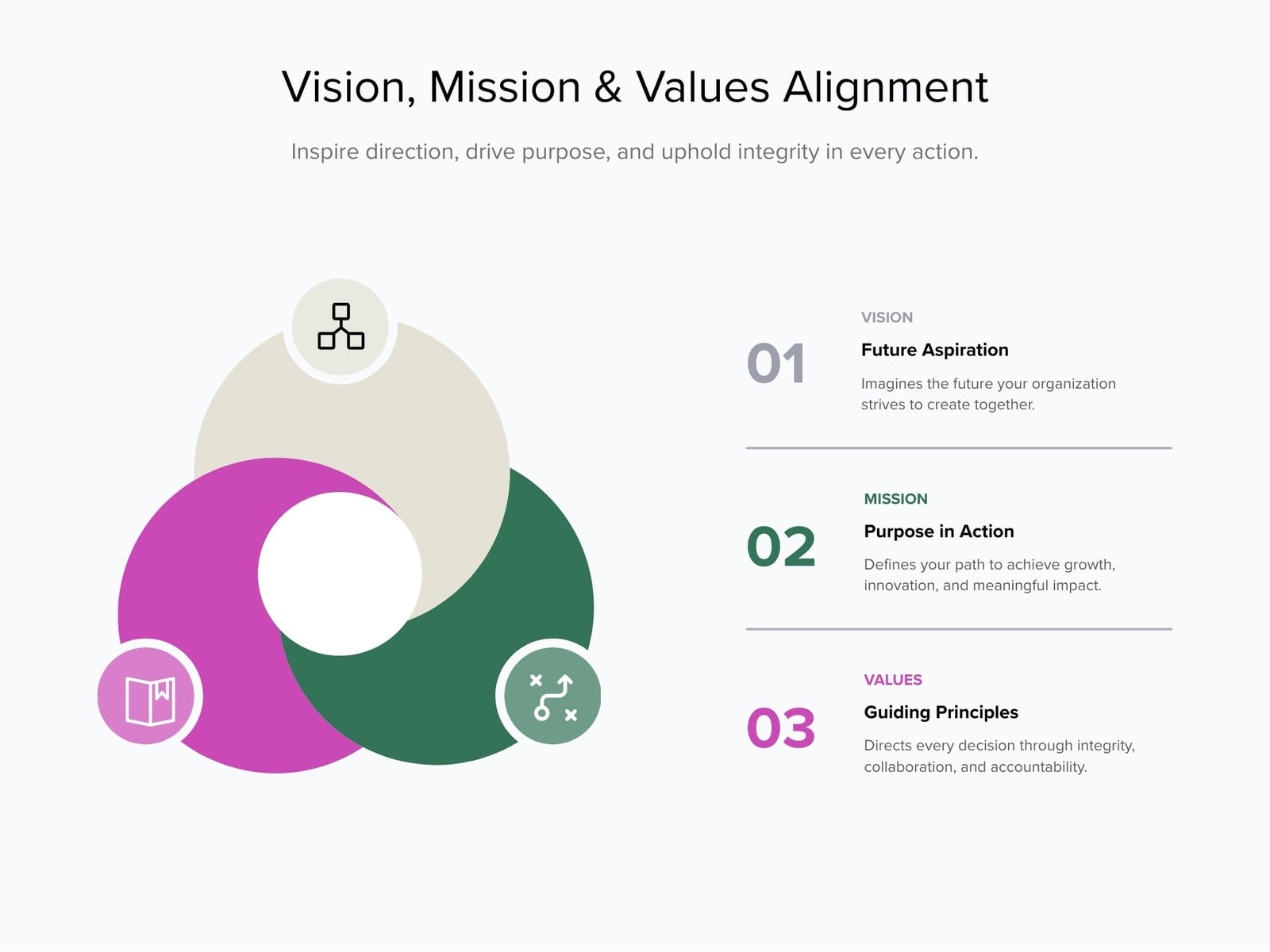 Simple Vision, Mission & Values Alignment Infographic Graph