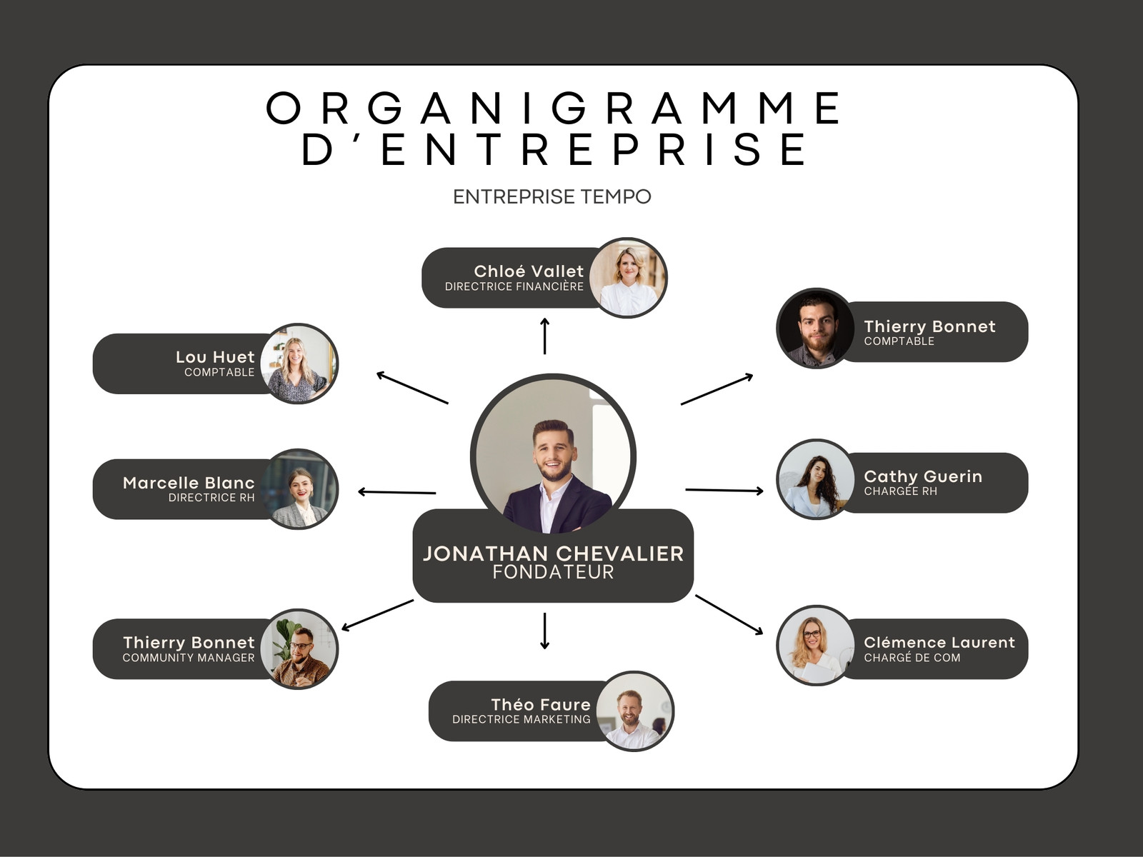Organigramme Entreprise Professionnel Moderne Gris Blanc