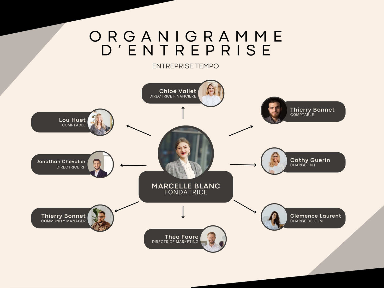 Organigramme Entreprise Professionnel Moderne Gris Beige Noir