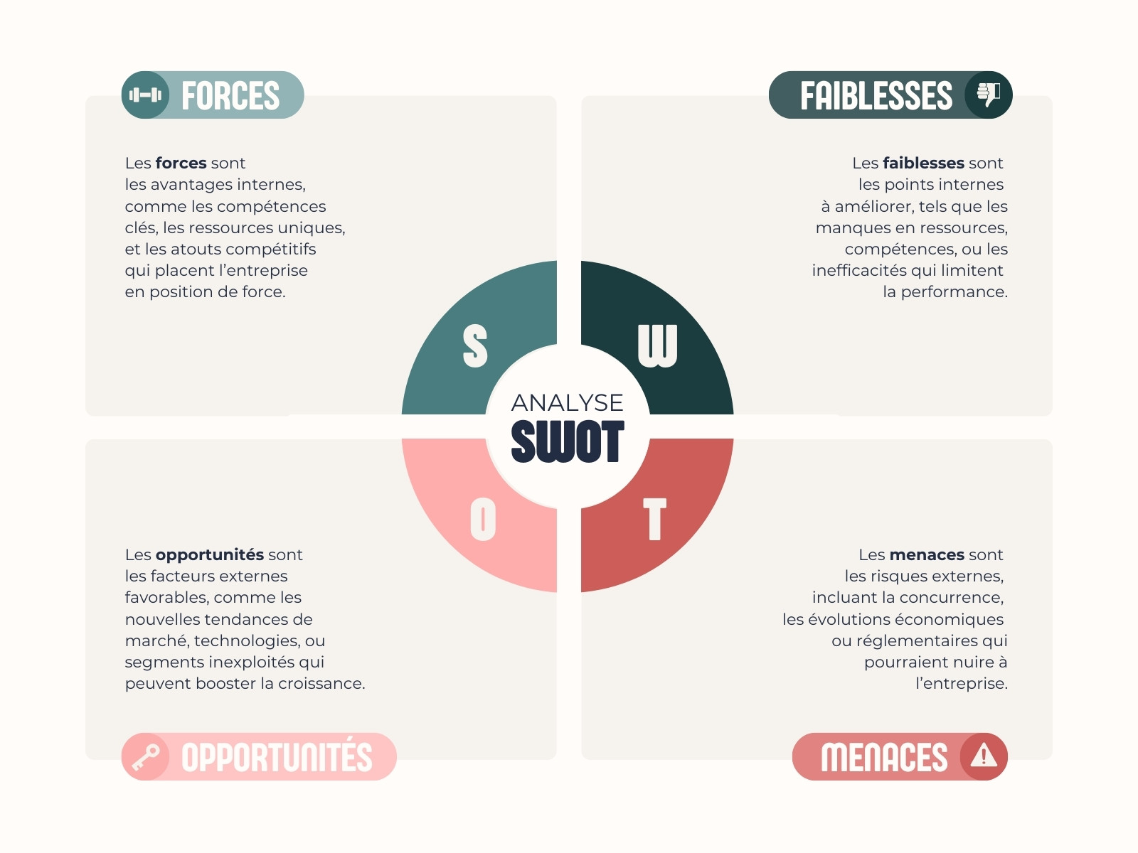 Graphique Analyse SWOT Entreprise Moderne Professionnel Bleu et Rose