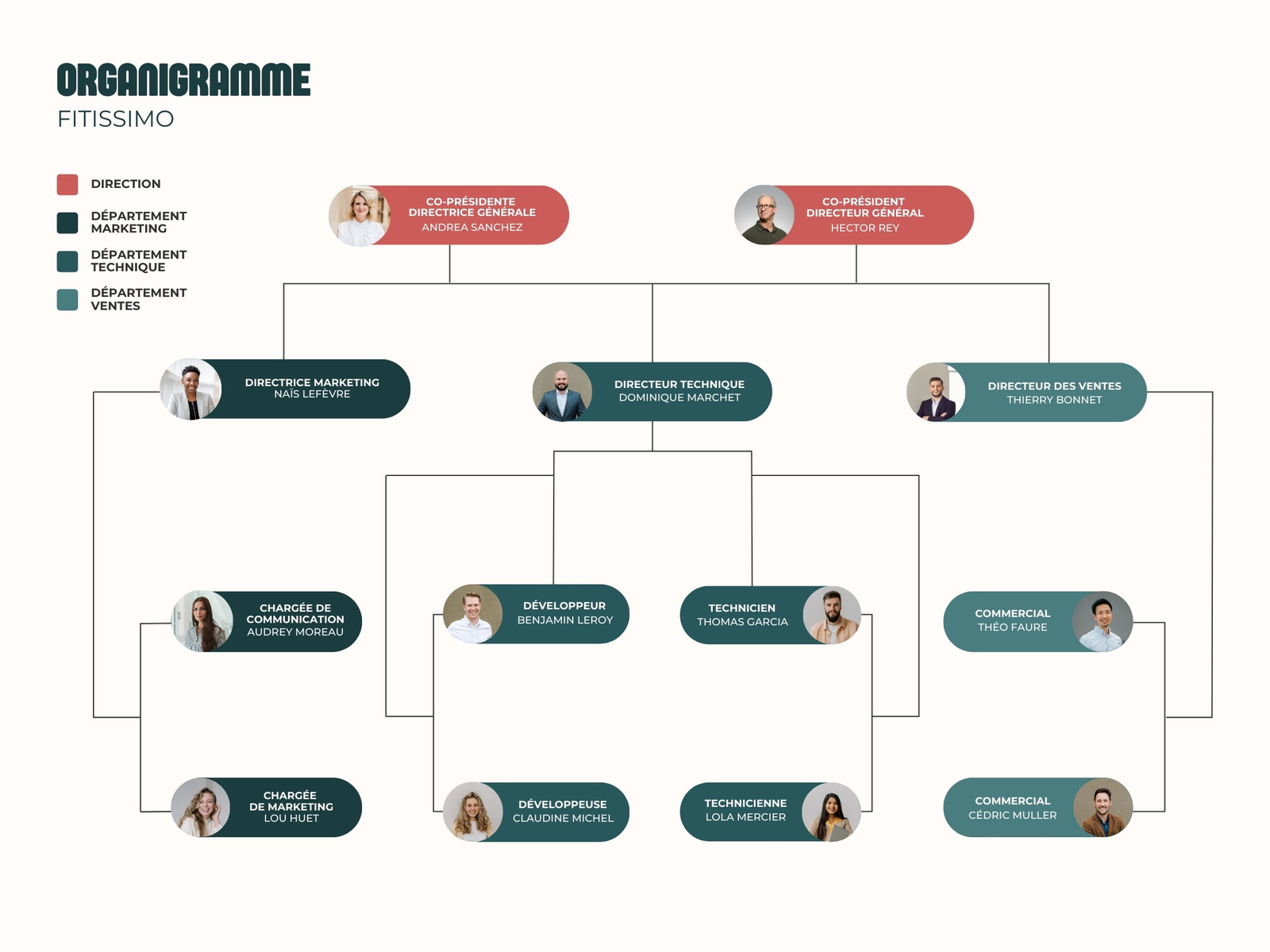 Graphique Organigramme Entreprise Bleu et Rouge