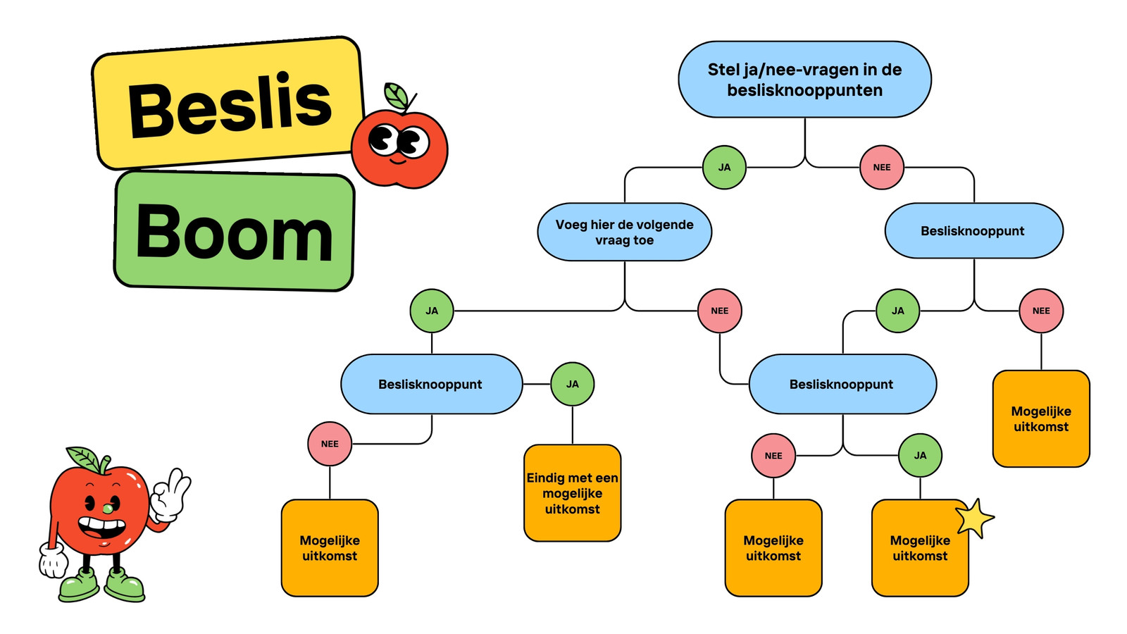 Geel Bauw en Kleurrijke Illustratieve Lijnstijl Beslisboom Educatief Whiteboard