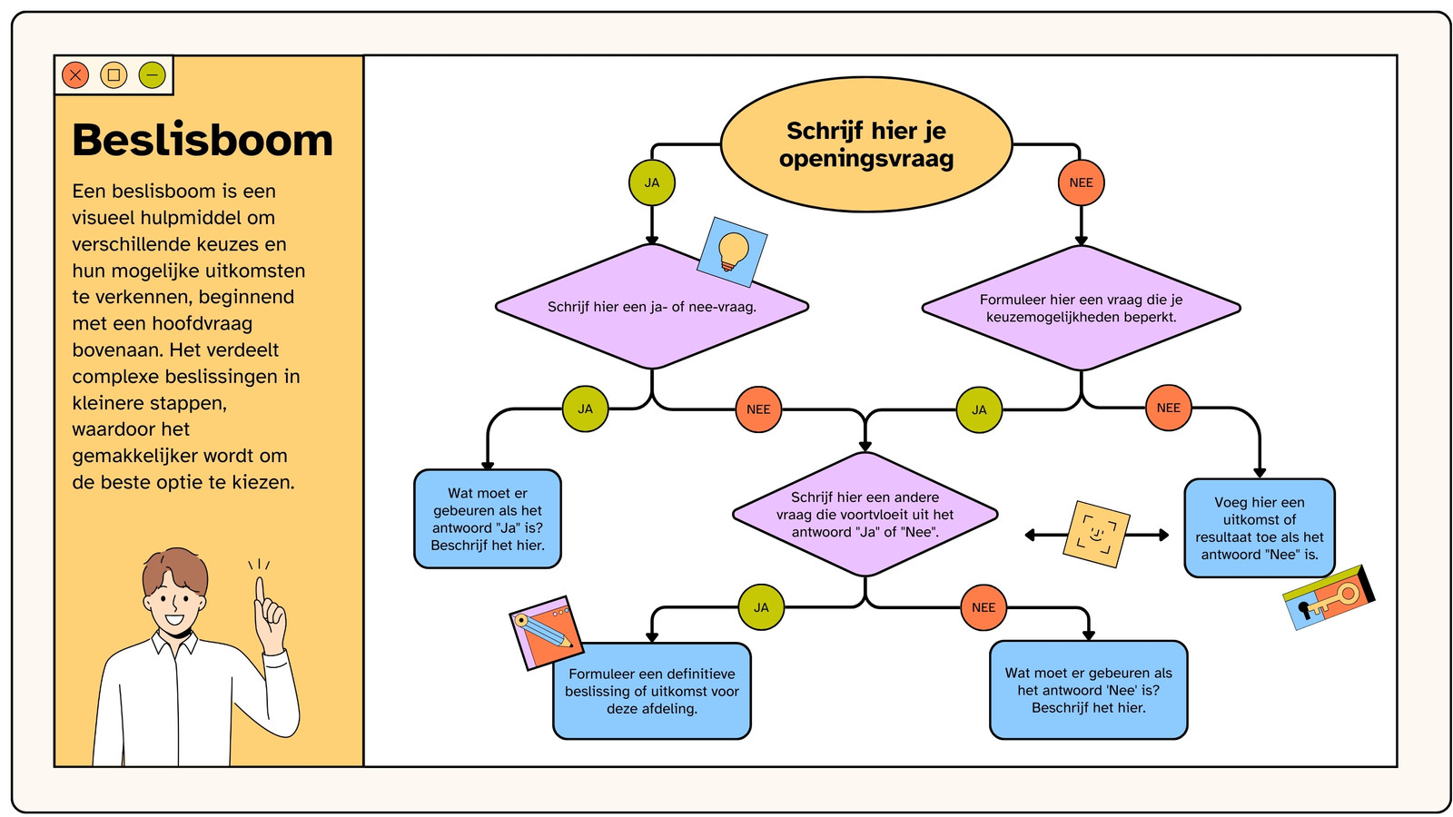 Geel en Paarse Kleurrijke Lijnstijl Beslisboomdiagram Educatief Whiteboard