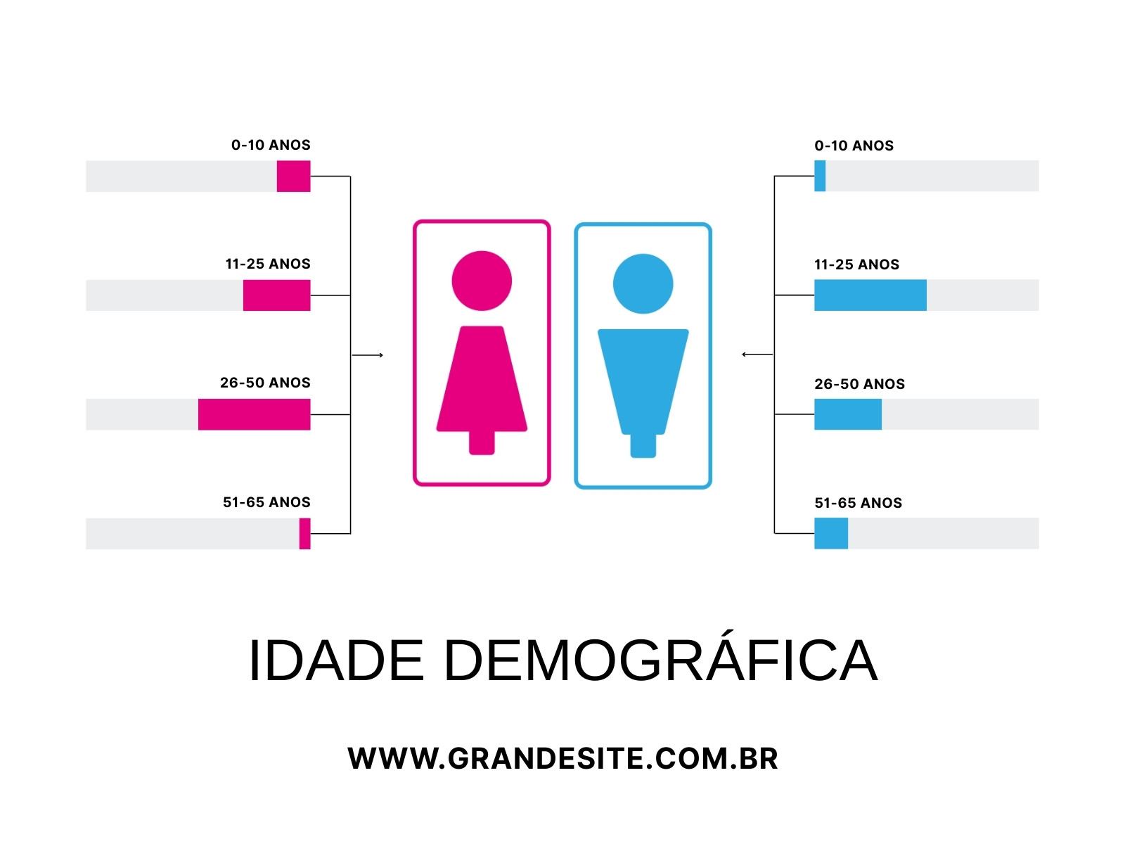 Rosa Azul e Branco Demográfico Estilo Gráfico