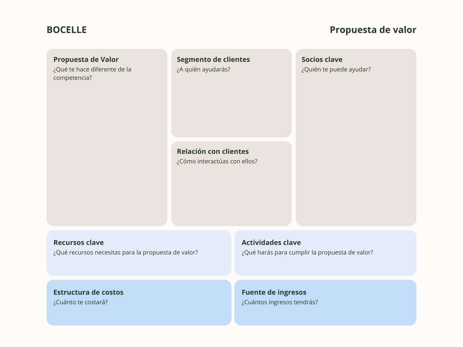 Gráfico Propuesta de valor negocios moderna azul beige