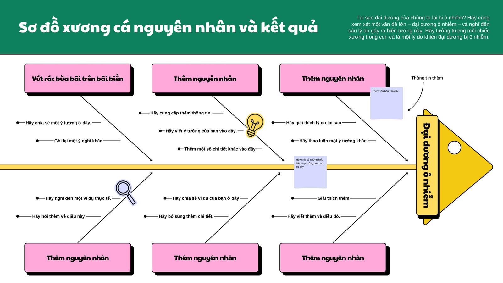 Whiteboard Giáo dục Sơ đồ xương cá nguyên nhân và kết quả màu xanh lá cây và vàng kiểu kẻ sọc nhiều màu sắc