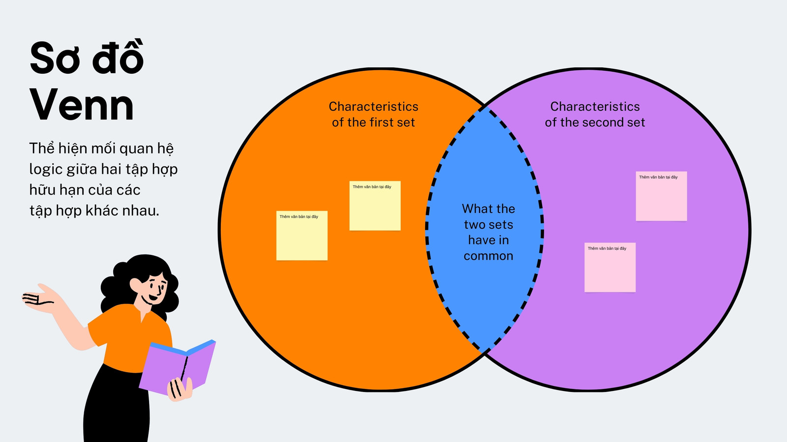 Whiteboard Gi&aacute;o dục Sơ đồ Venn