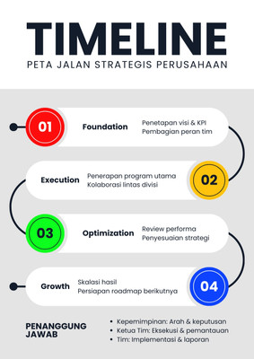 Gratis desain contoh timeline - Canva