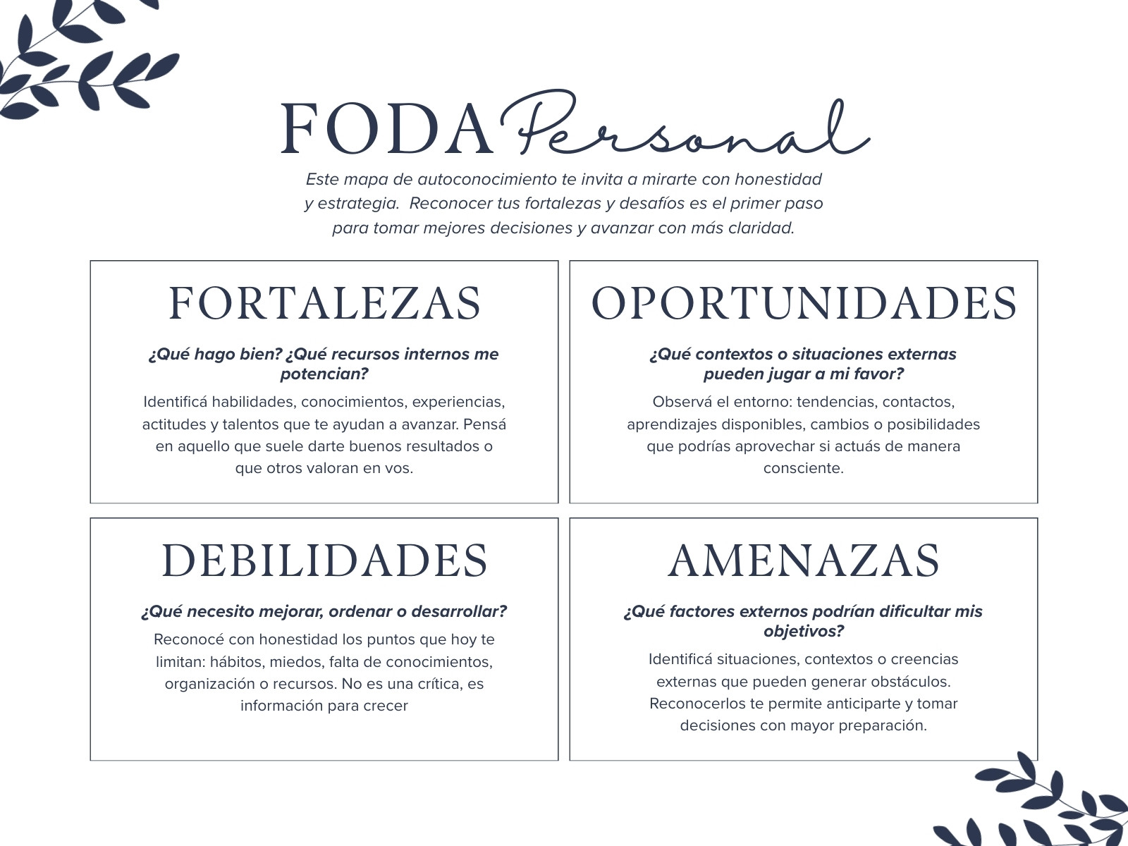 Gráfica mapa mental Matriz Foda Personal Delicado Negro y blanco