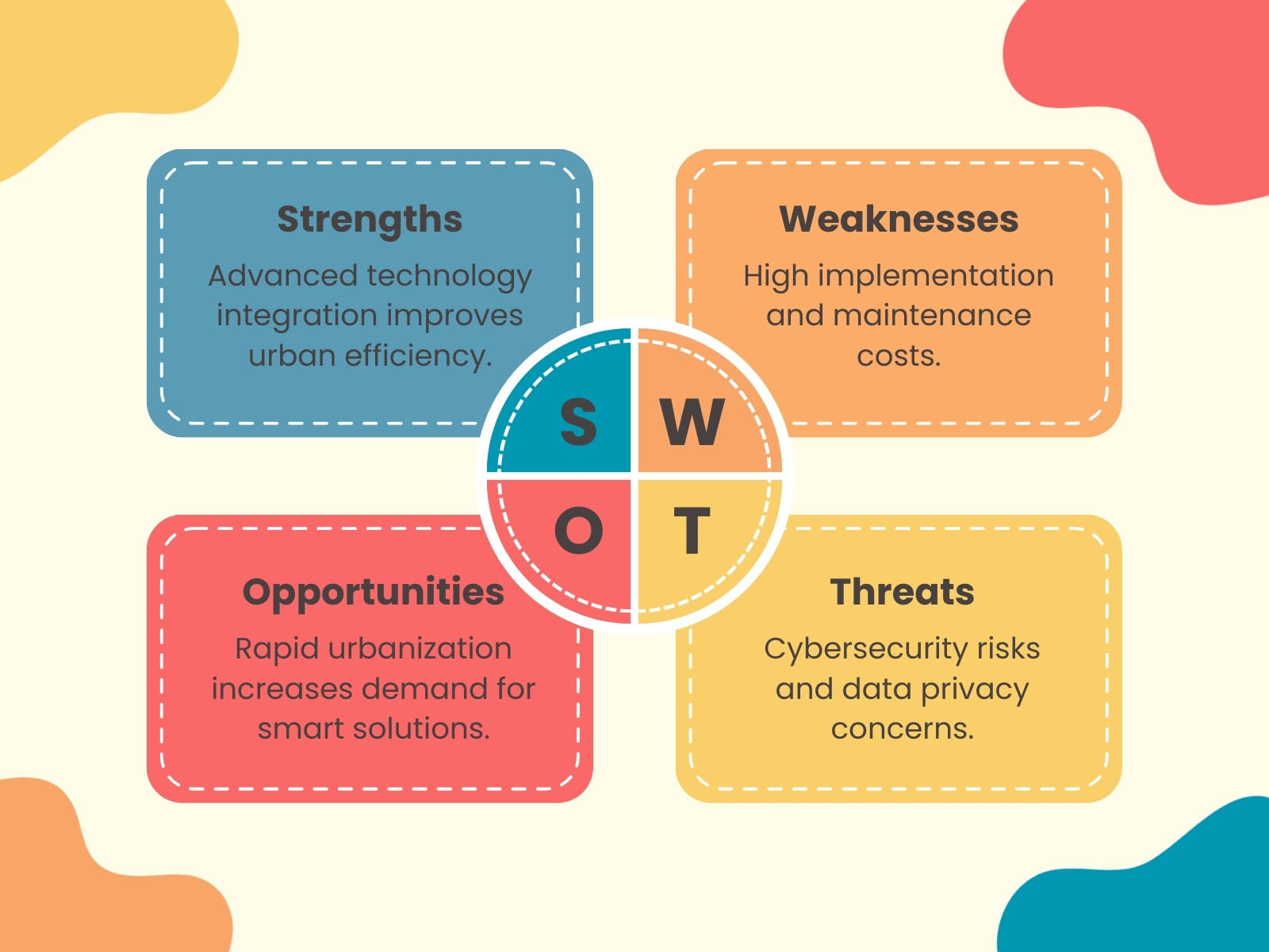 Beige and Yellow Flat SWOT Analysis Graph