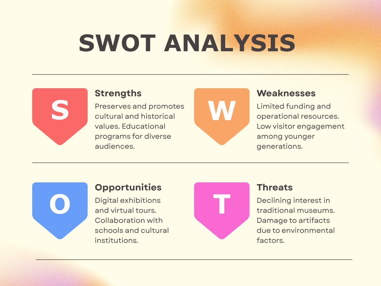Beige and Orange Simple SWOT Analysis Graph