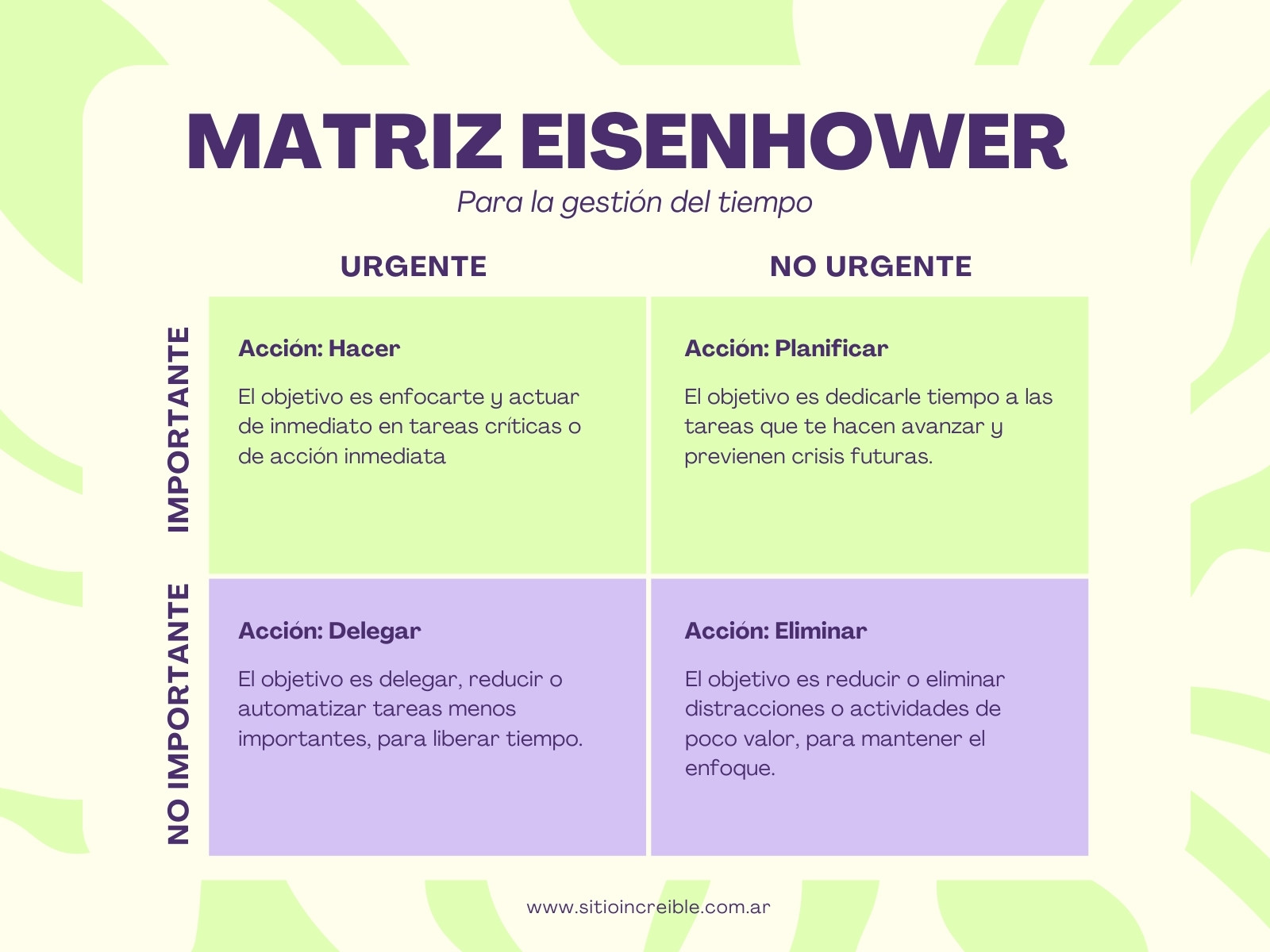 Gráfico Matriz de Eisenhower Moderno Verde amarillo y morado