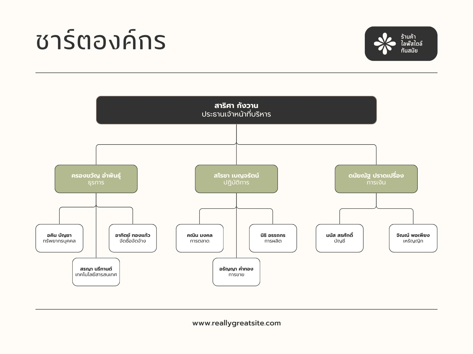 กราฟชาร์ตองค์กร