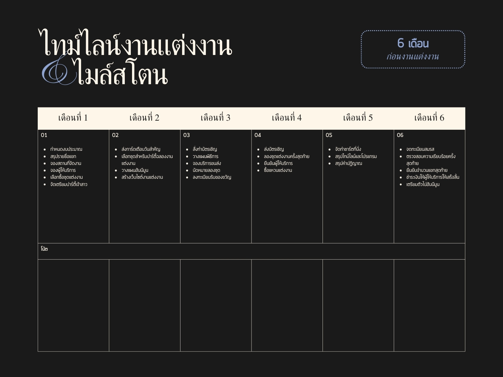 กราฟไทม์ไลน์งานแต่งงาน